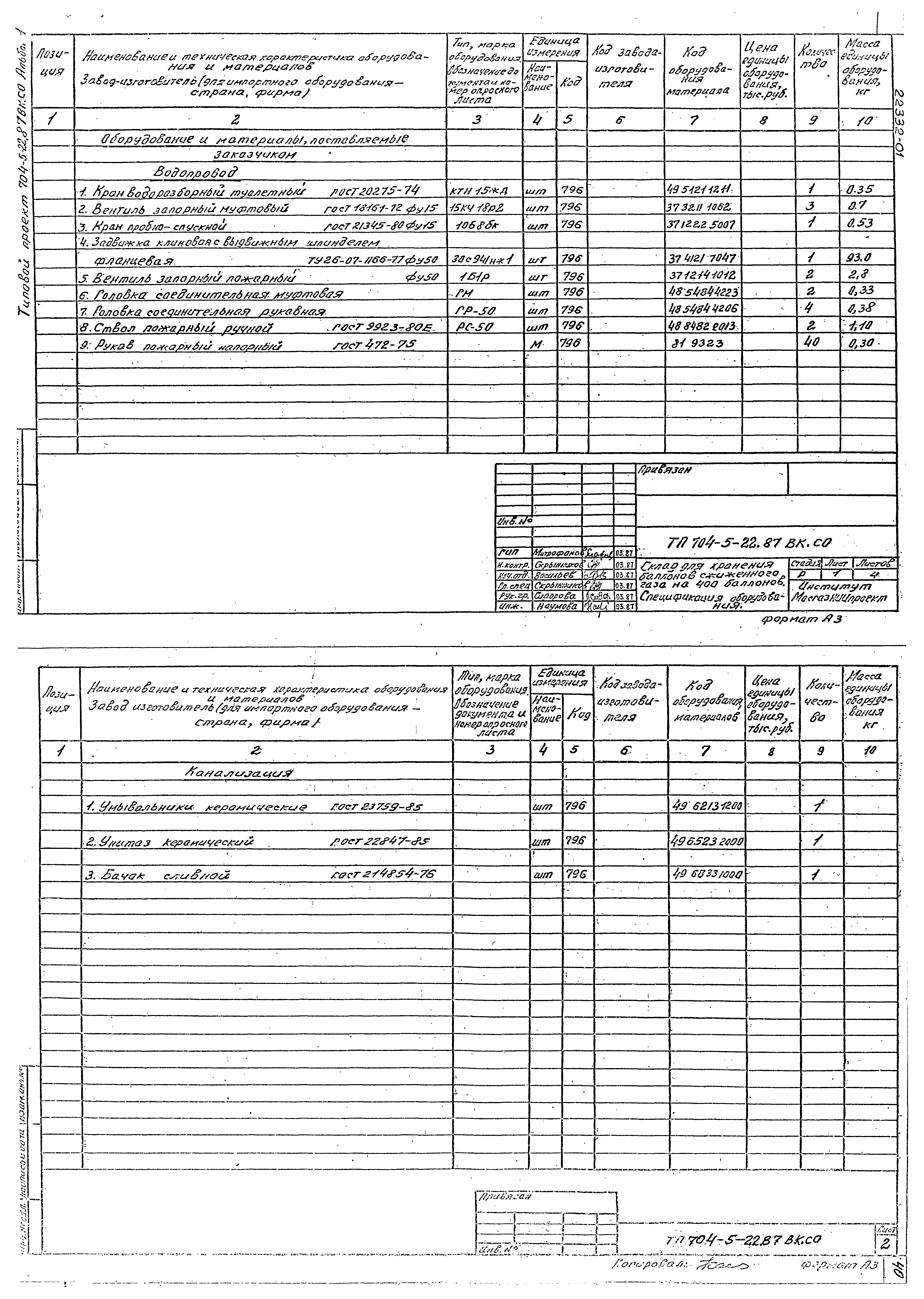 Типовой проект 704-5-22.87