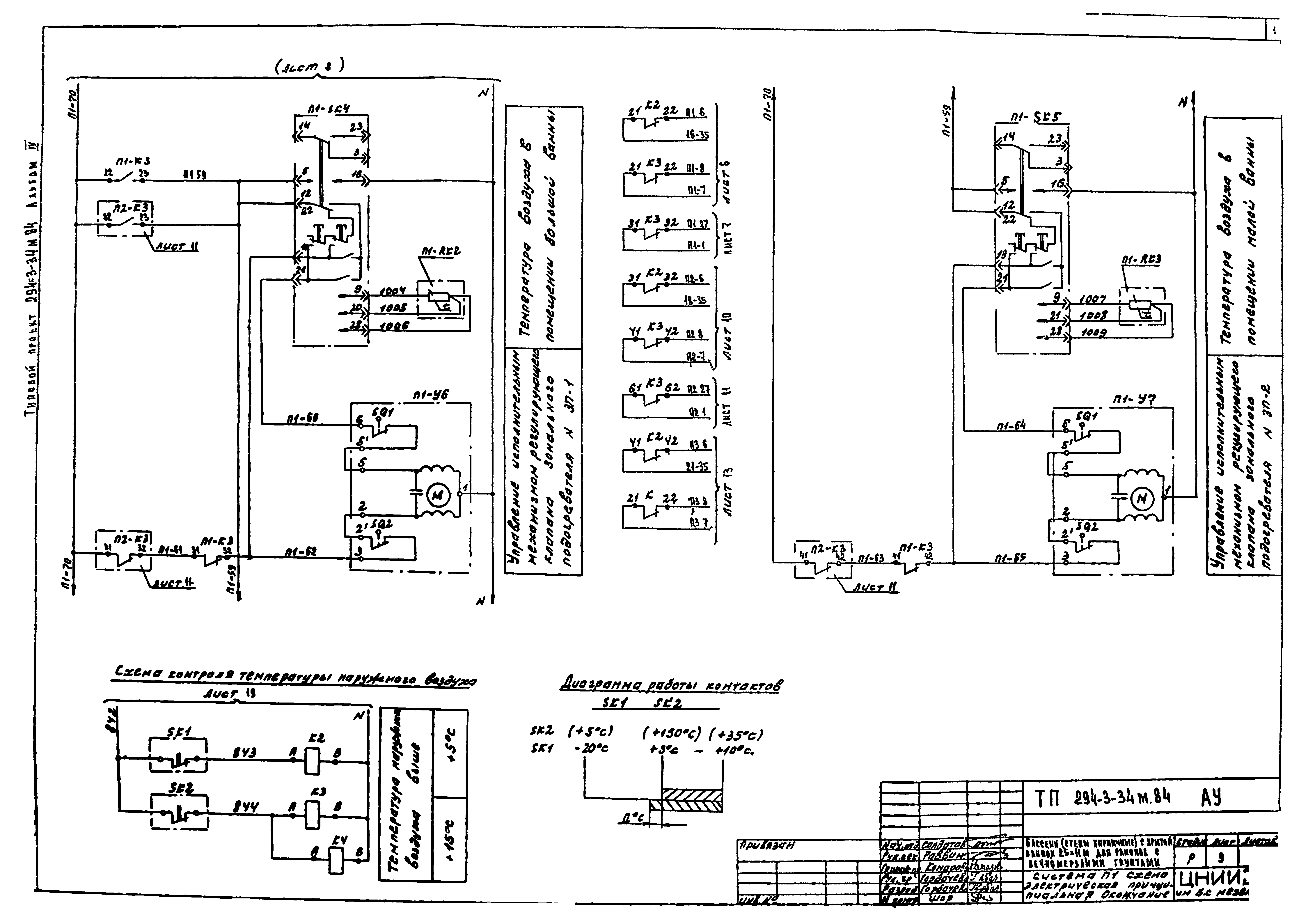 Типовой проект 294-3-34м.84