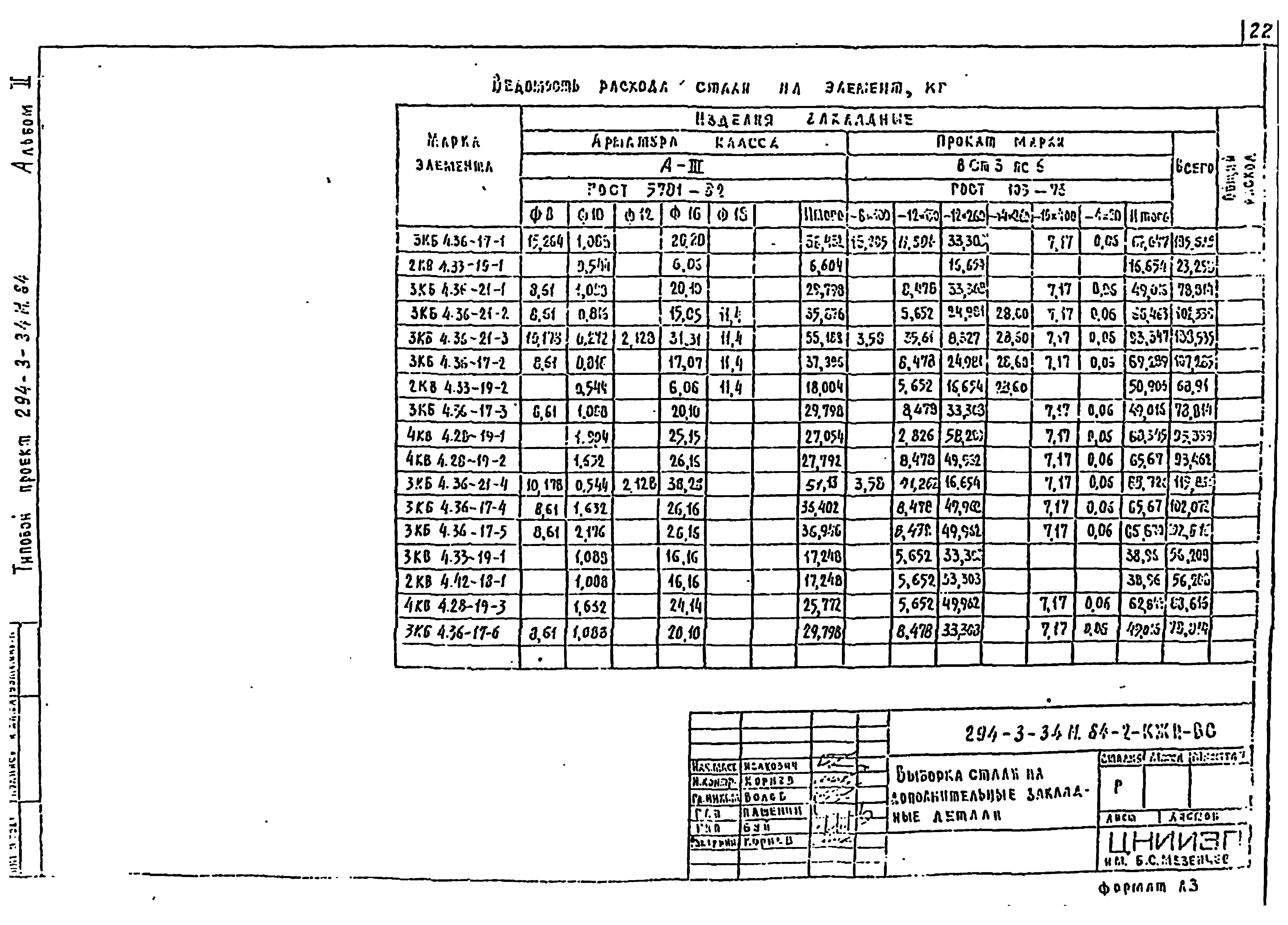 Типовой проект 294-3-34м.84