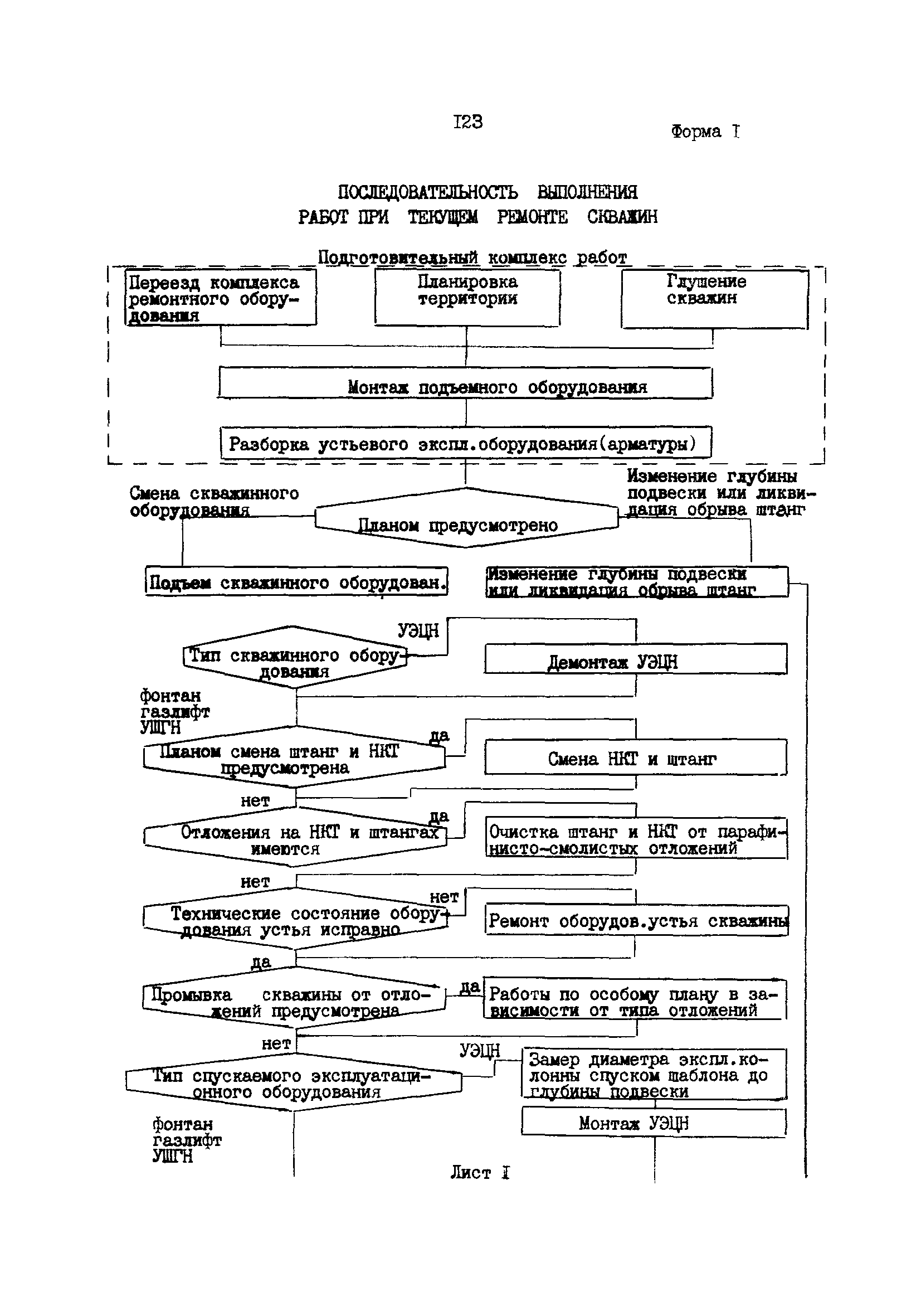 РД 39-0147009-23-87