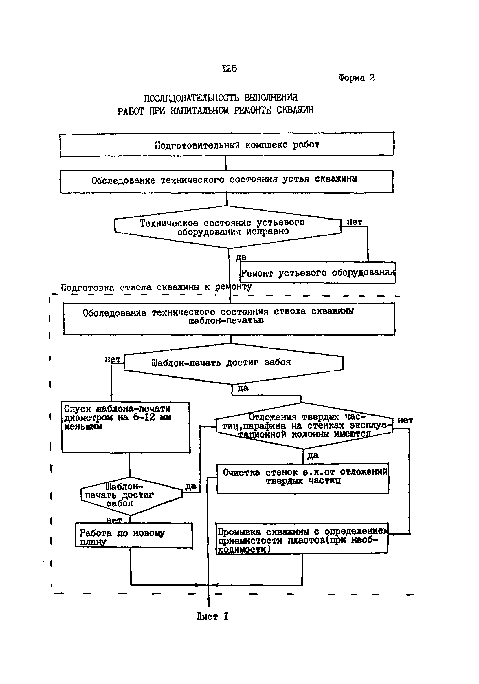 РД 39-0147009-23-87