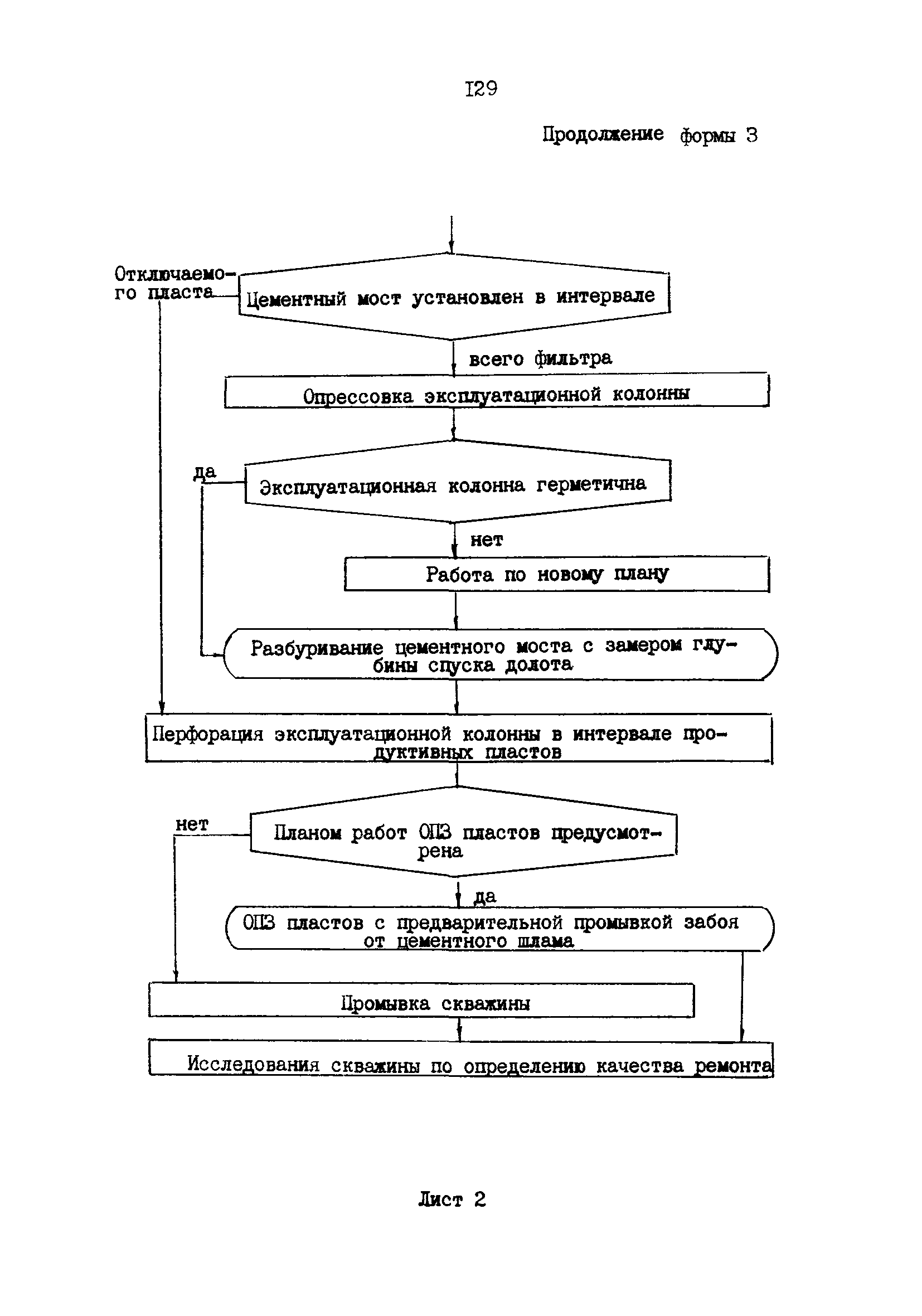 РД 39-0147009-23-87