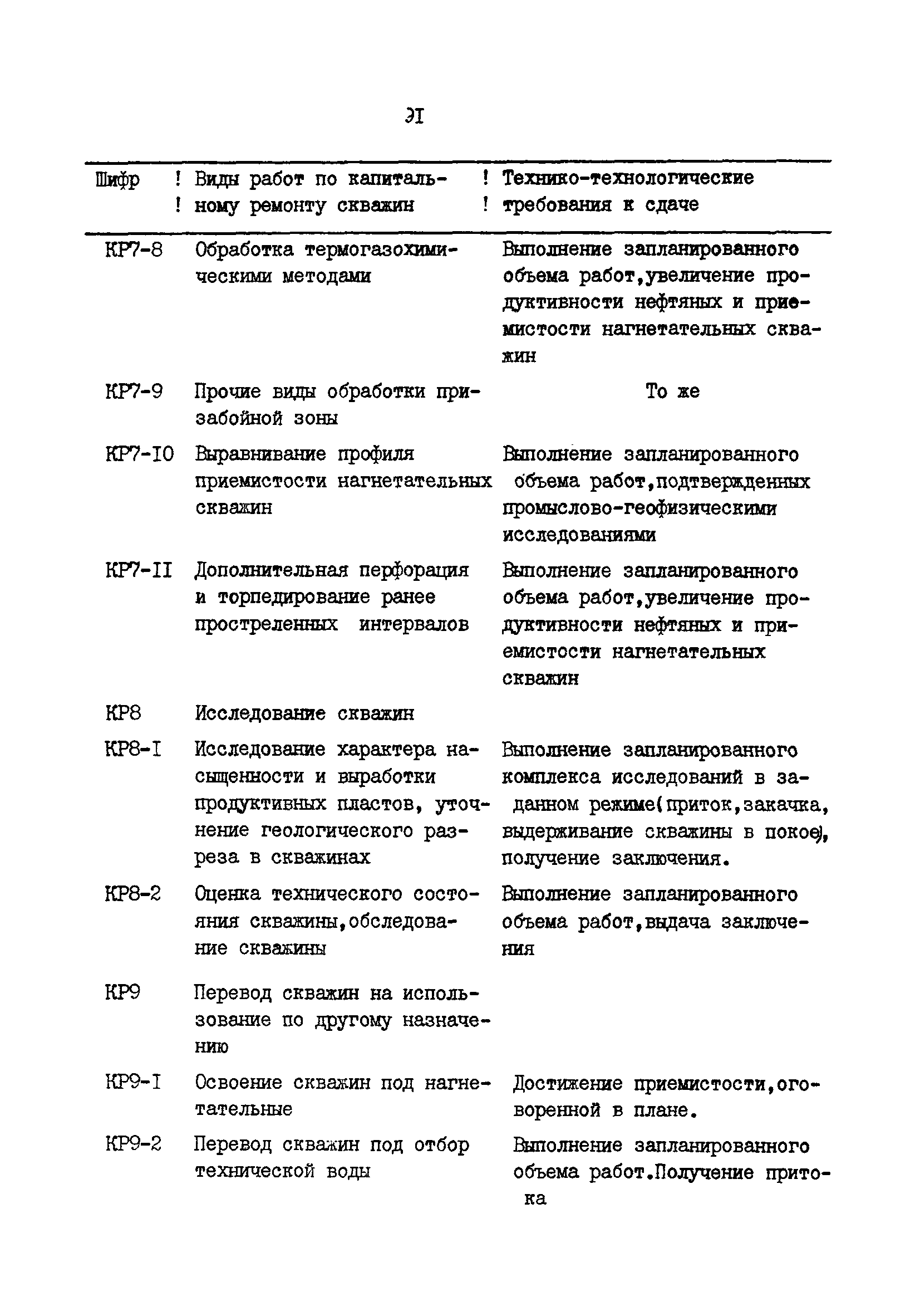 РД 39-0147009-23-87