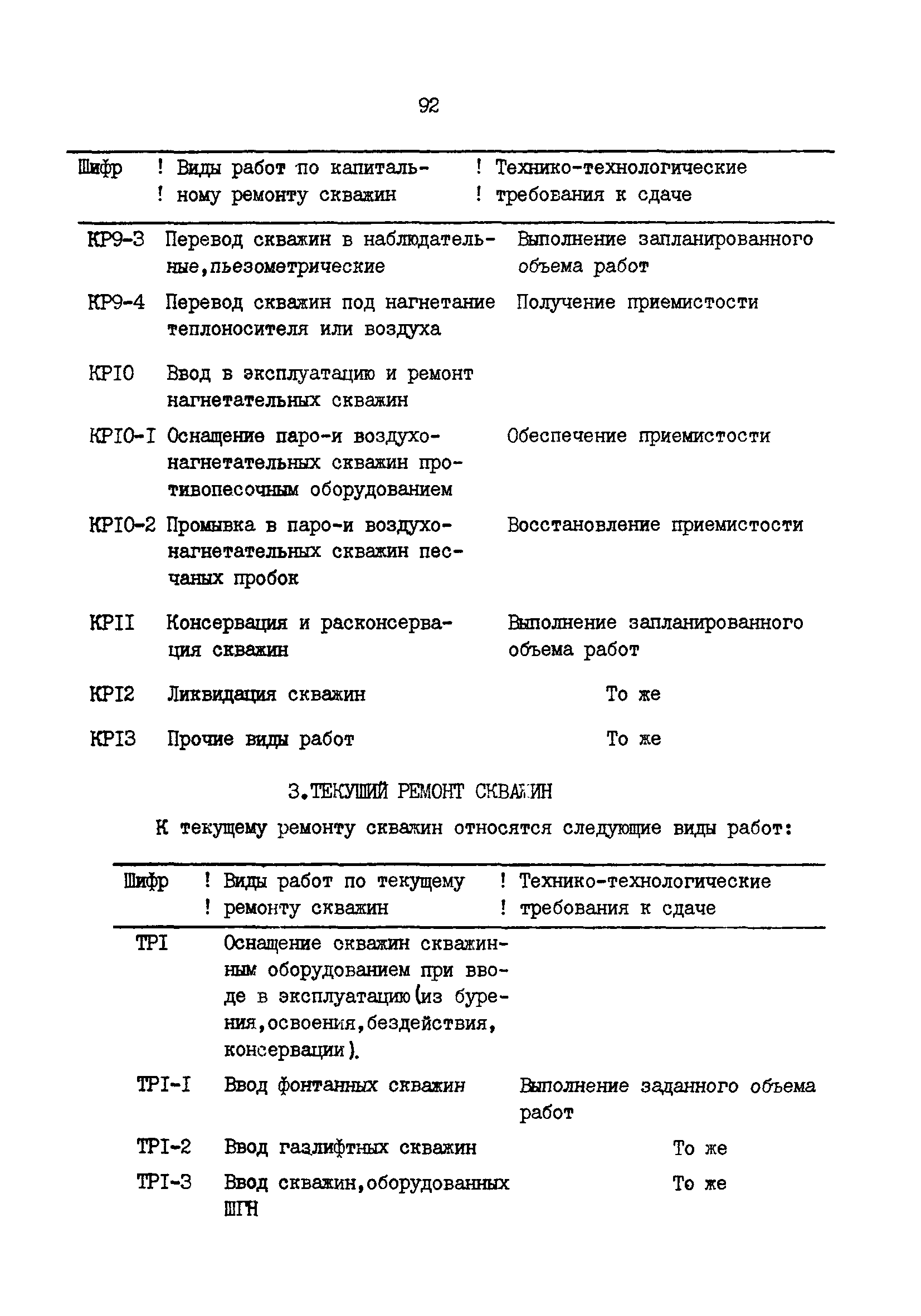 РД 39-0147009-23-87