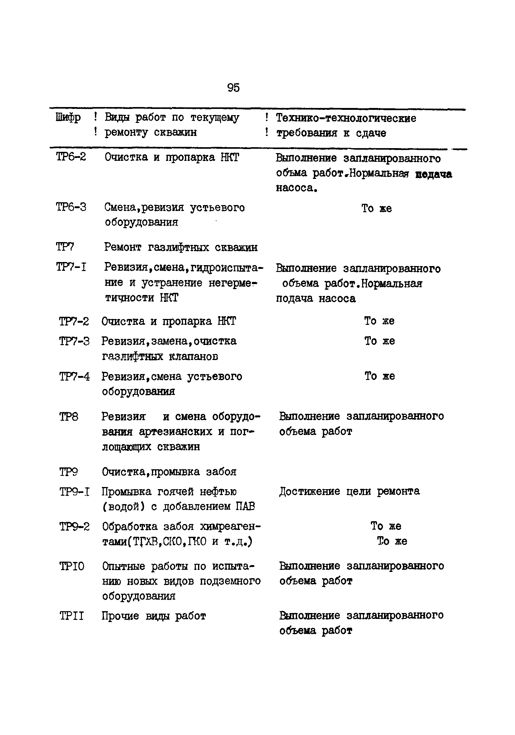 РД 39-0147009-23-87