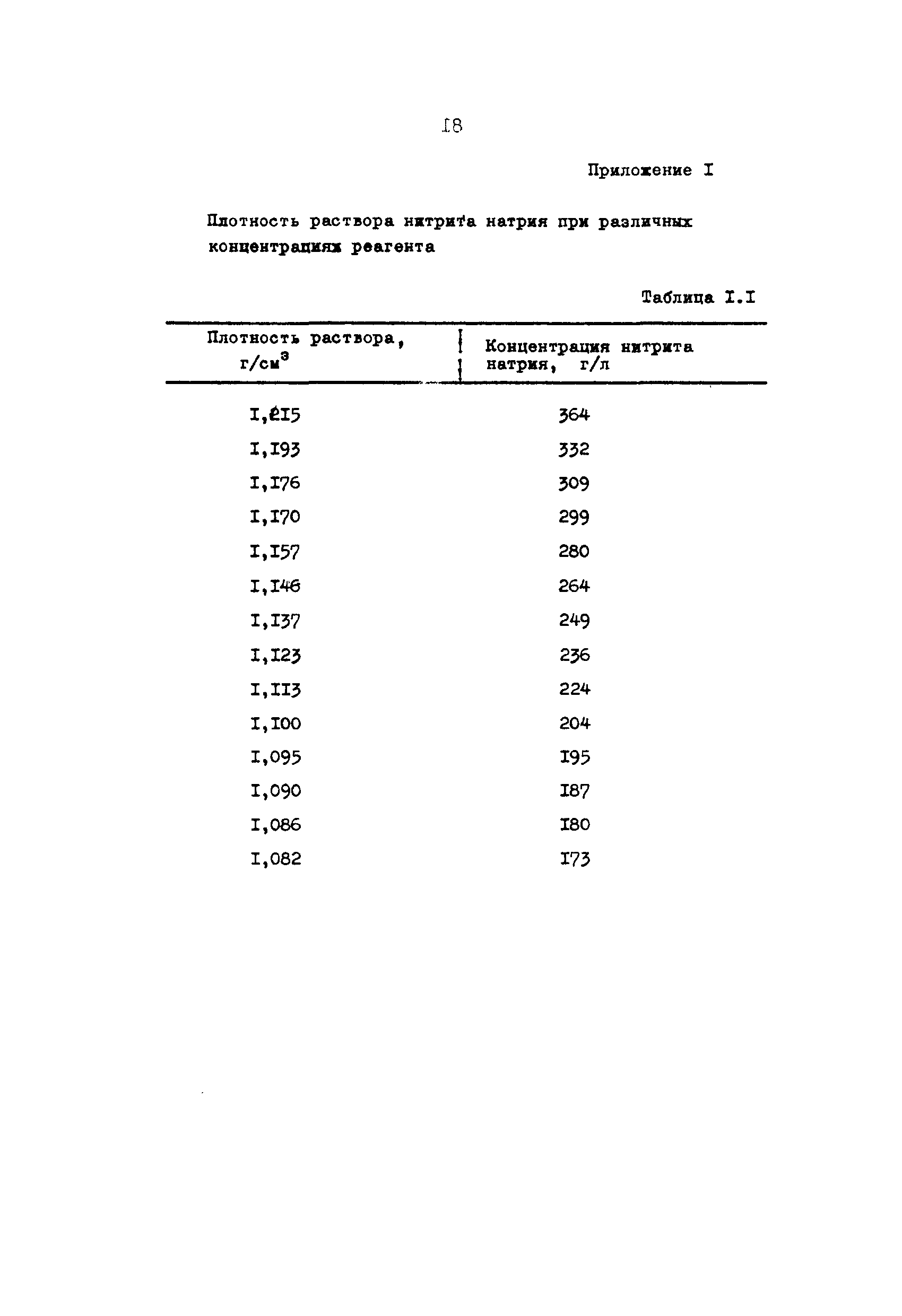 РД 39-0147009-506-85