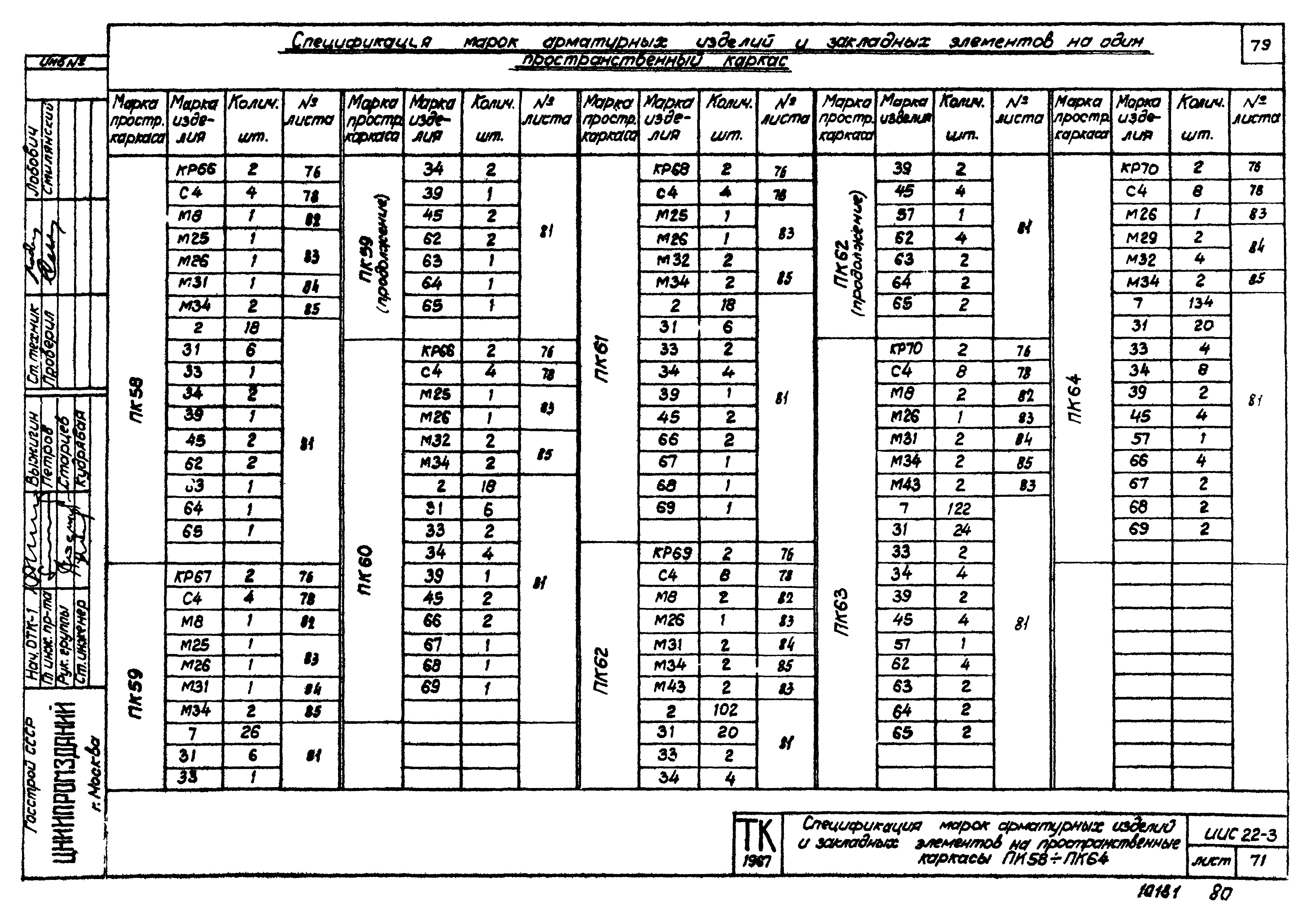 Серия ИИС22-3