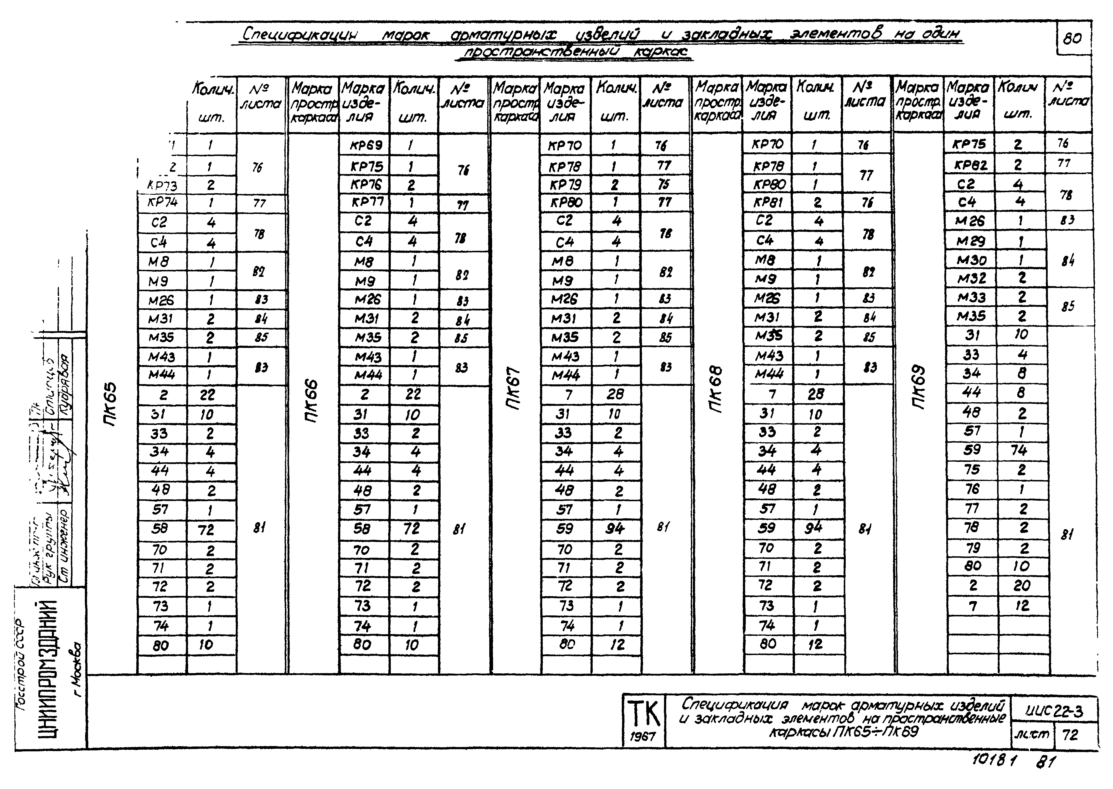 Серия ИИС22-3