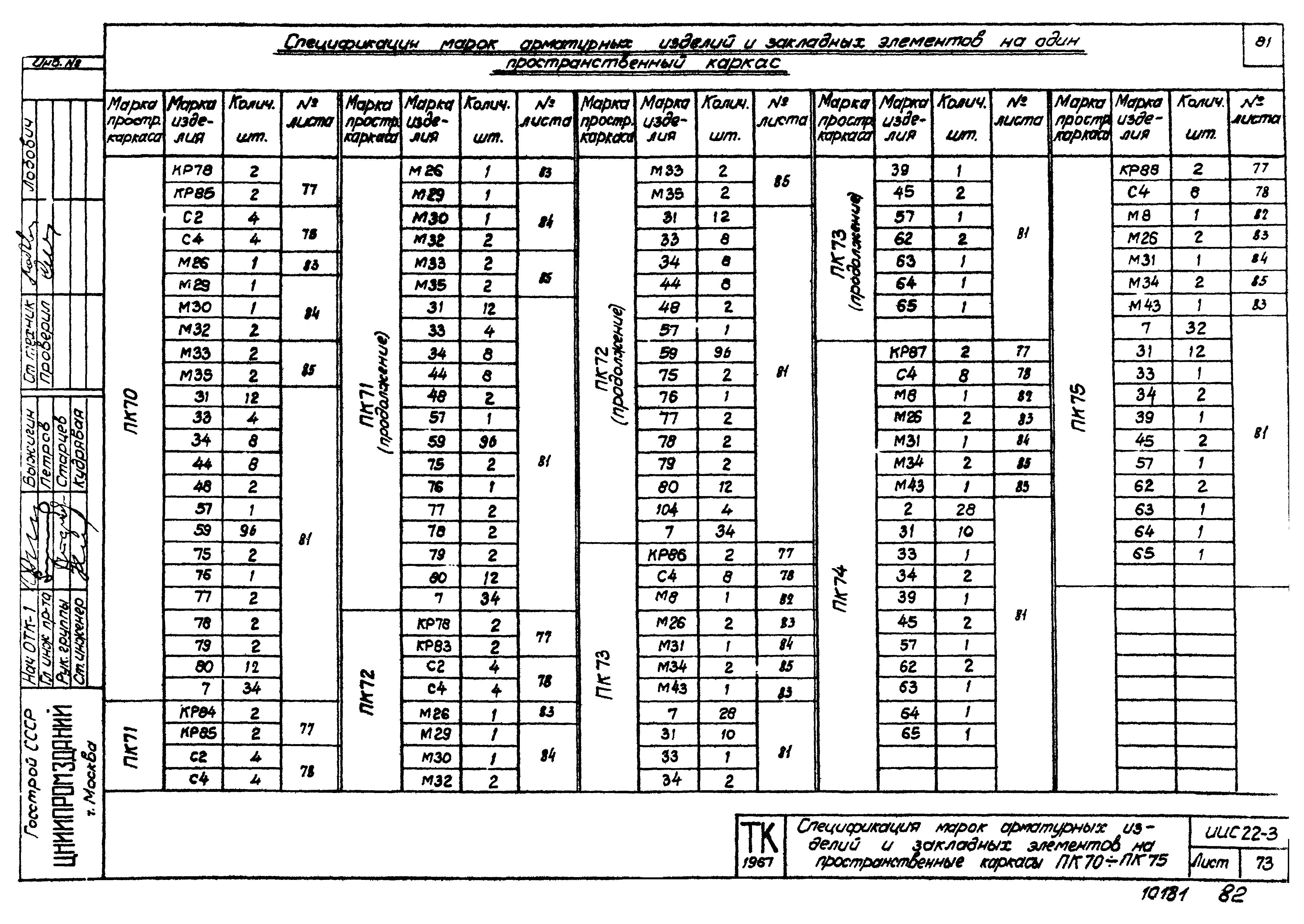 Серия ИИС22-3