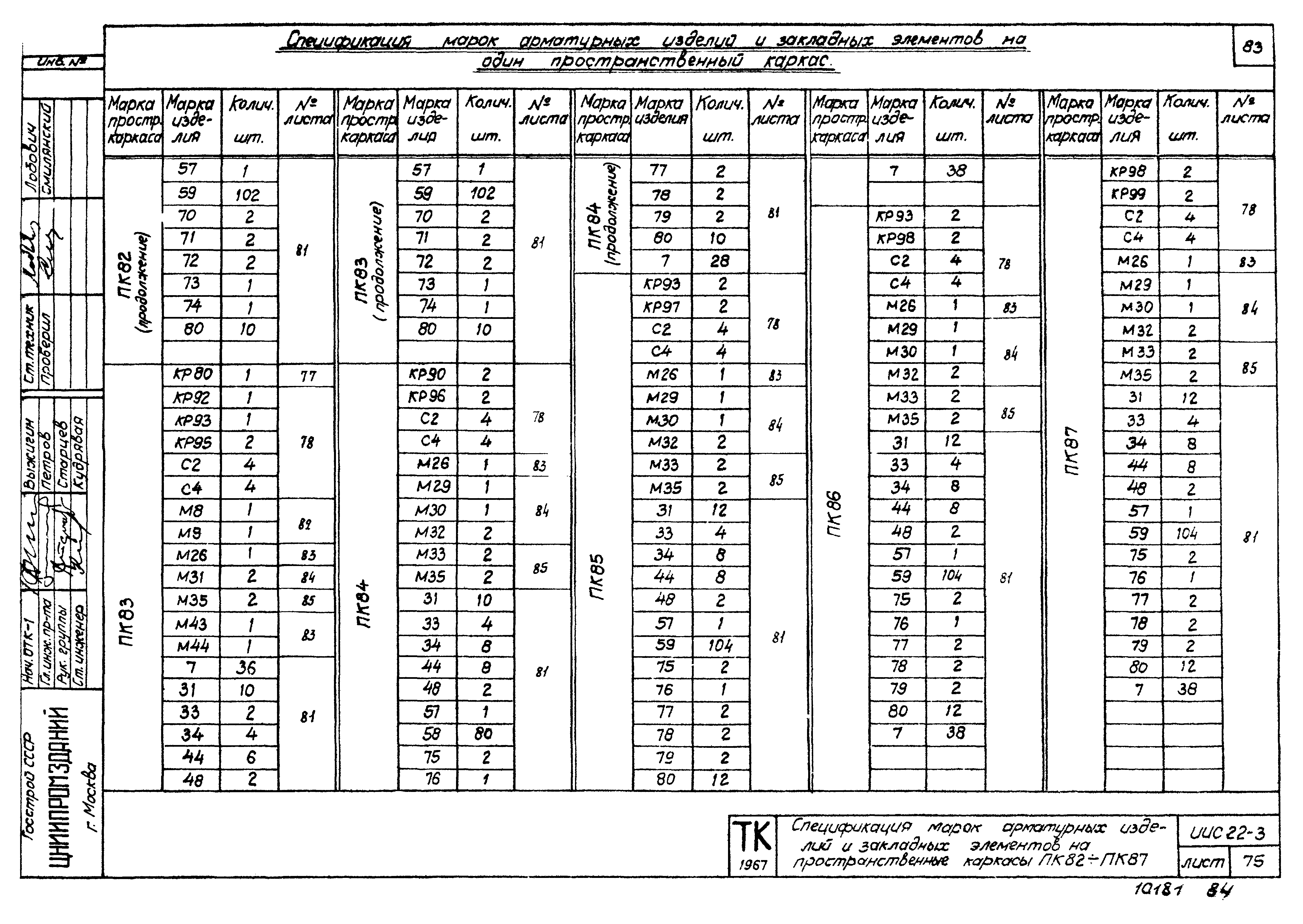 Серия ИИС22-3