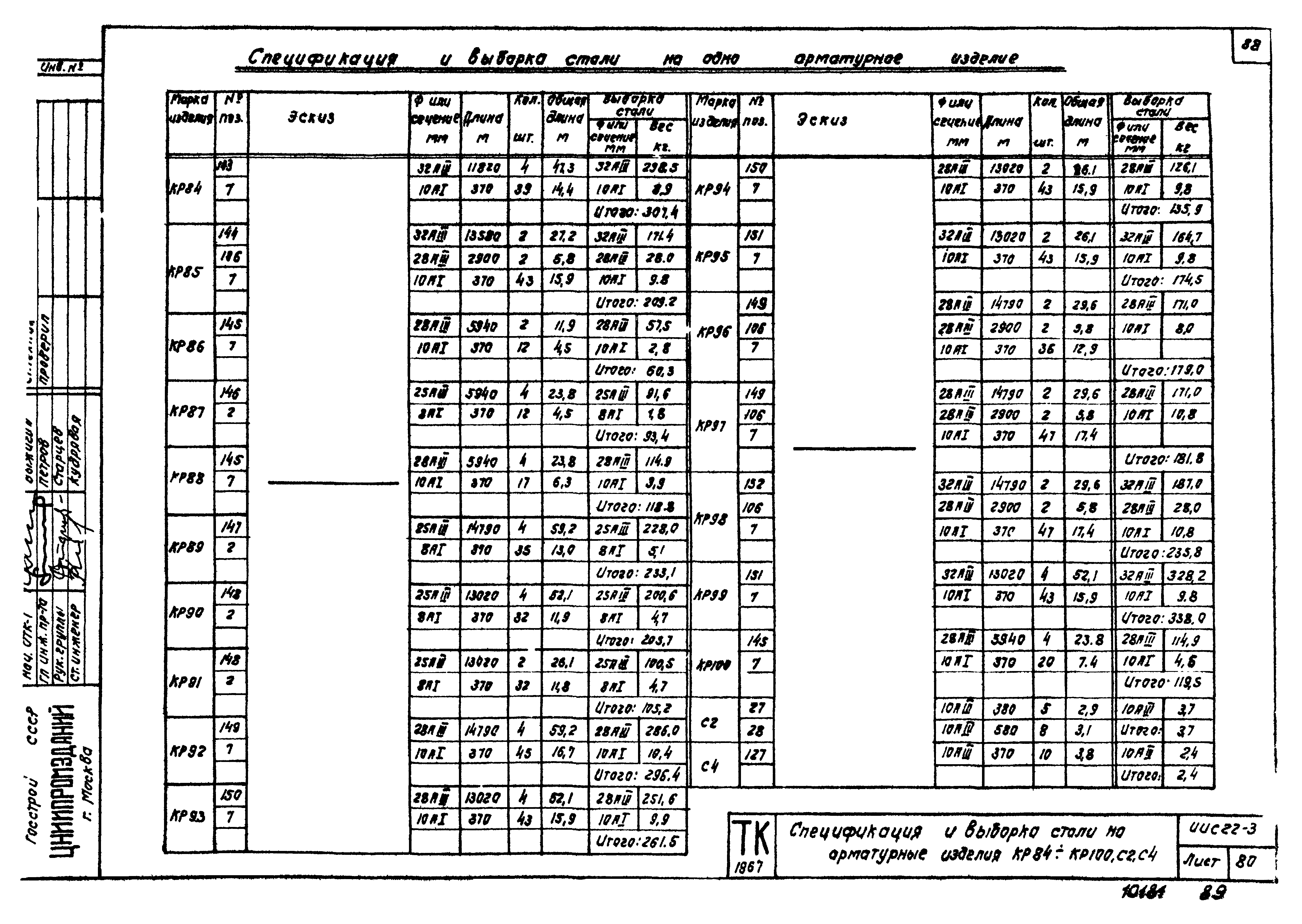 Серия ИИС22-3