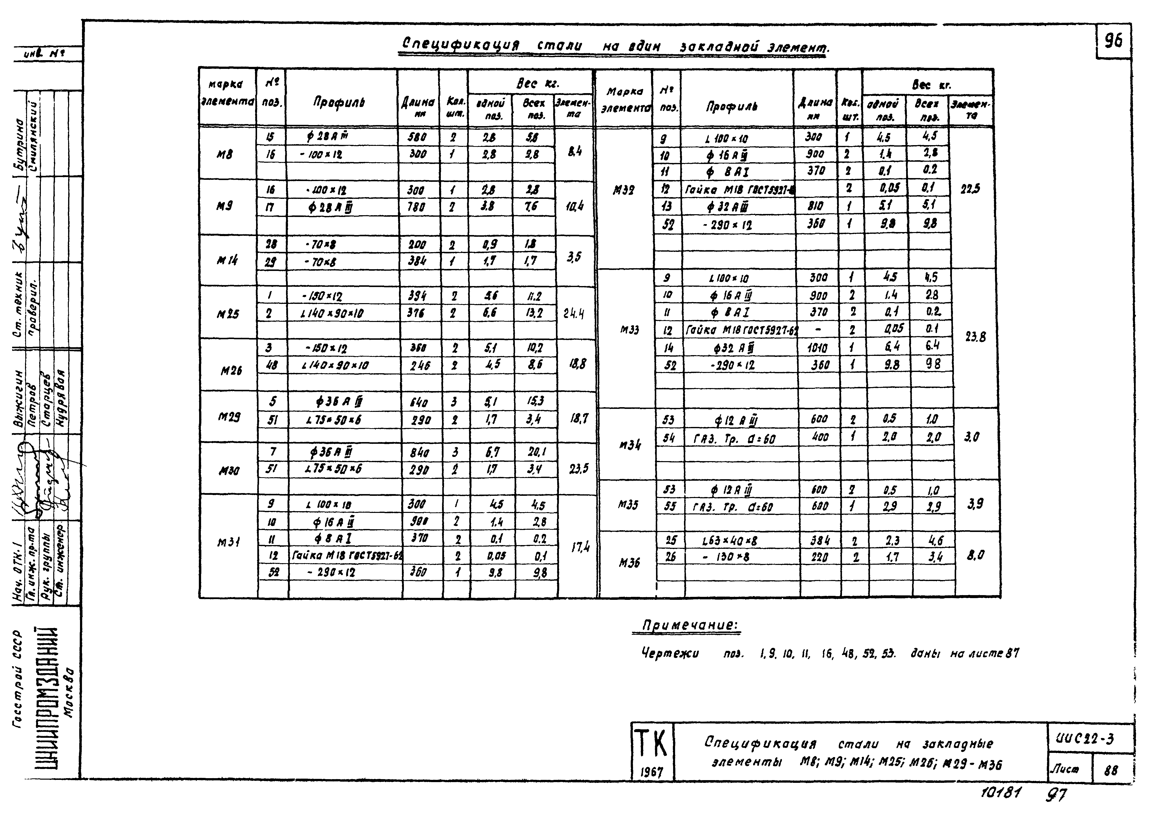 Серия ИИС22-3