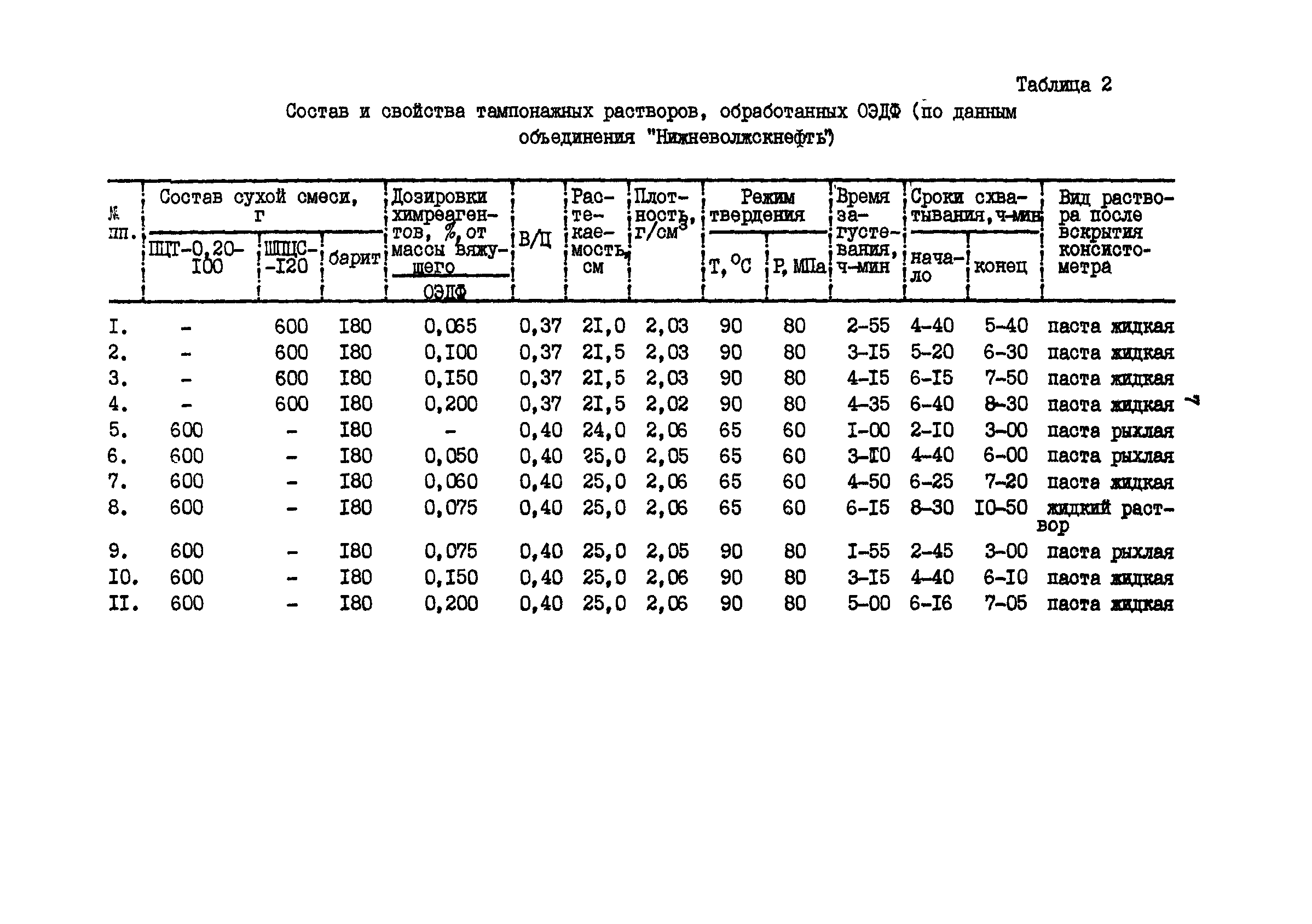 РД 39-0147009-711-87