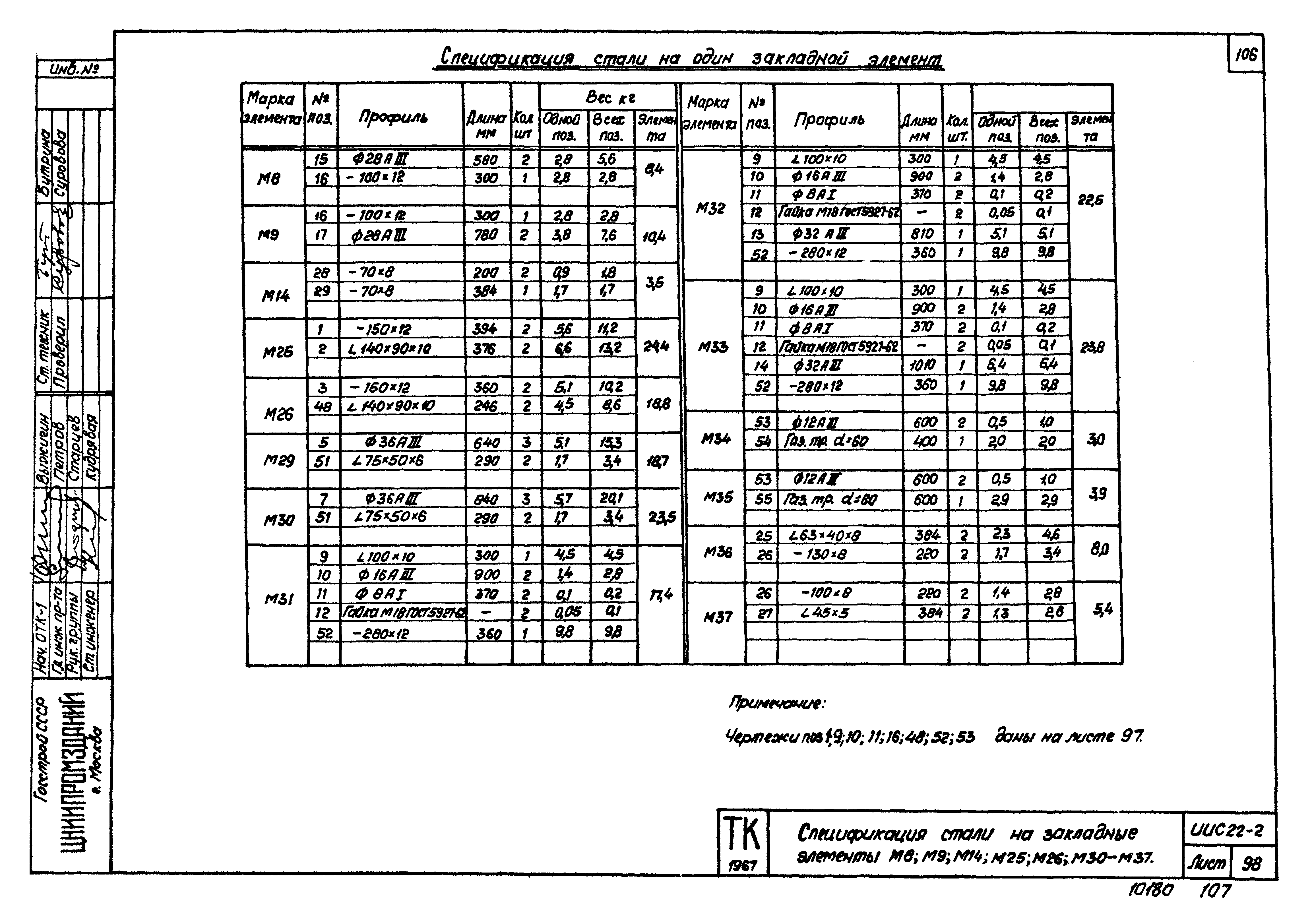 Серия ИИС22-2