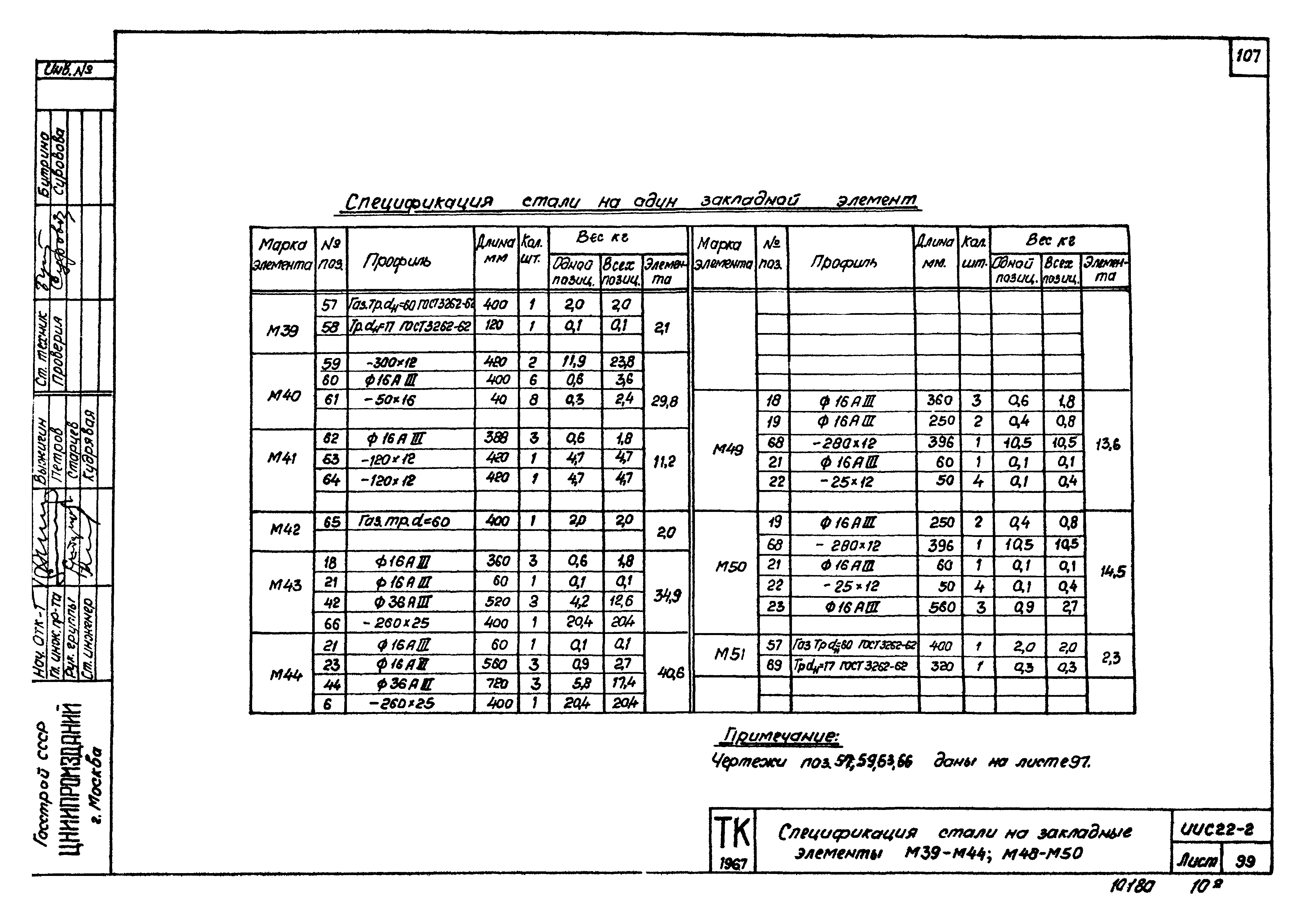 Серия ИИС22-2