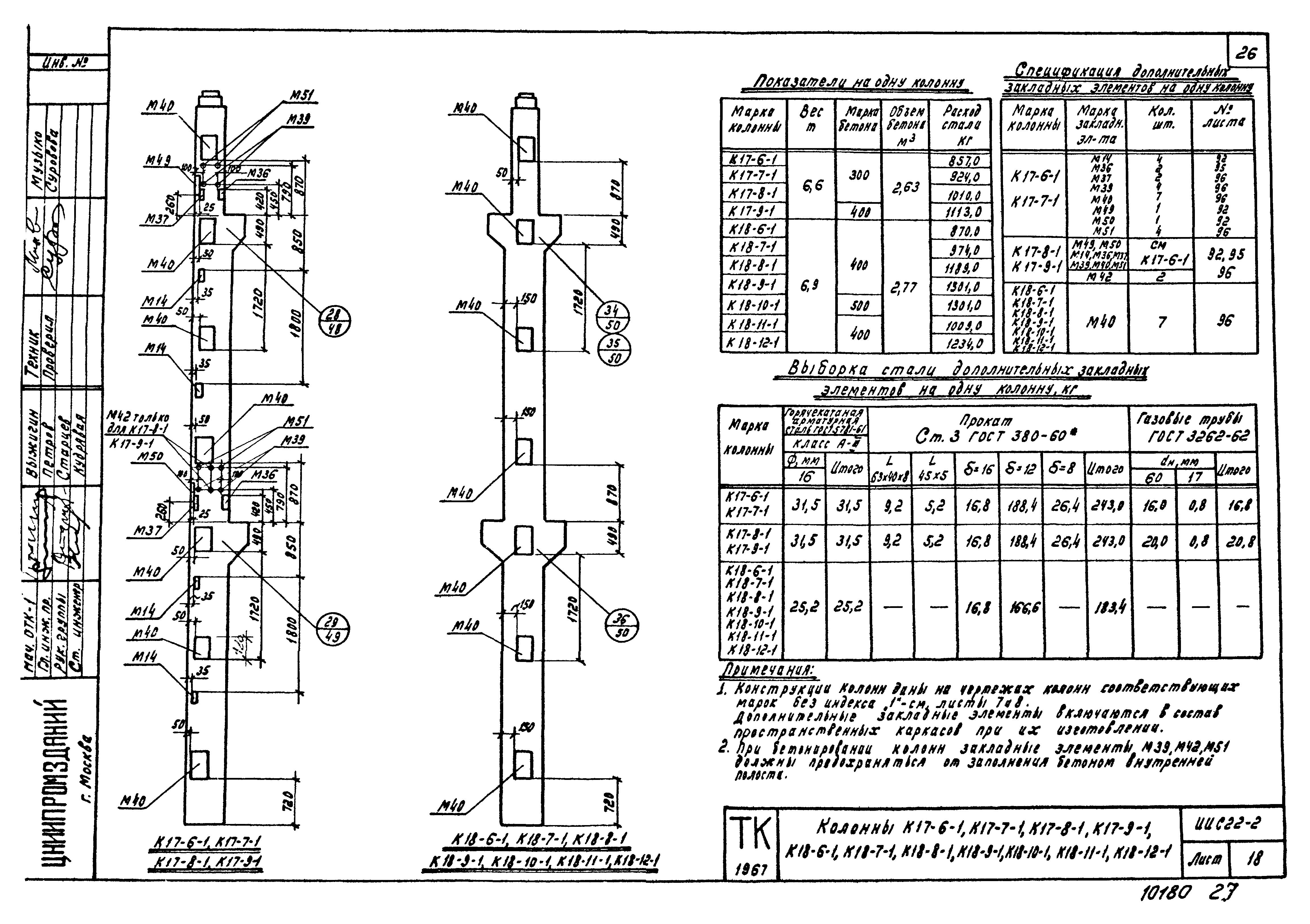 Серия ИИС22-2