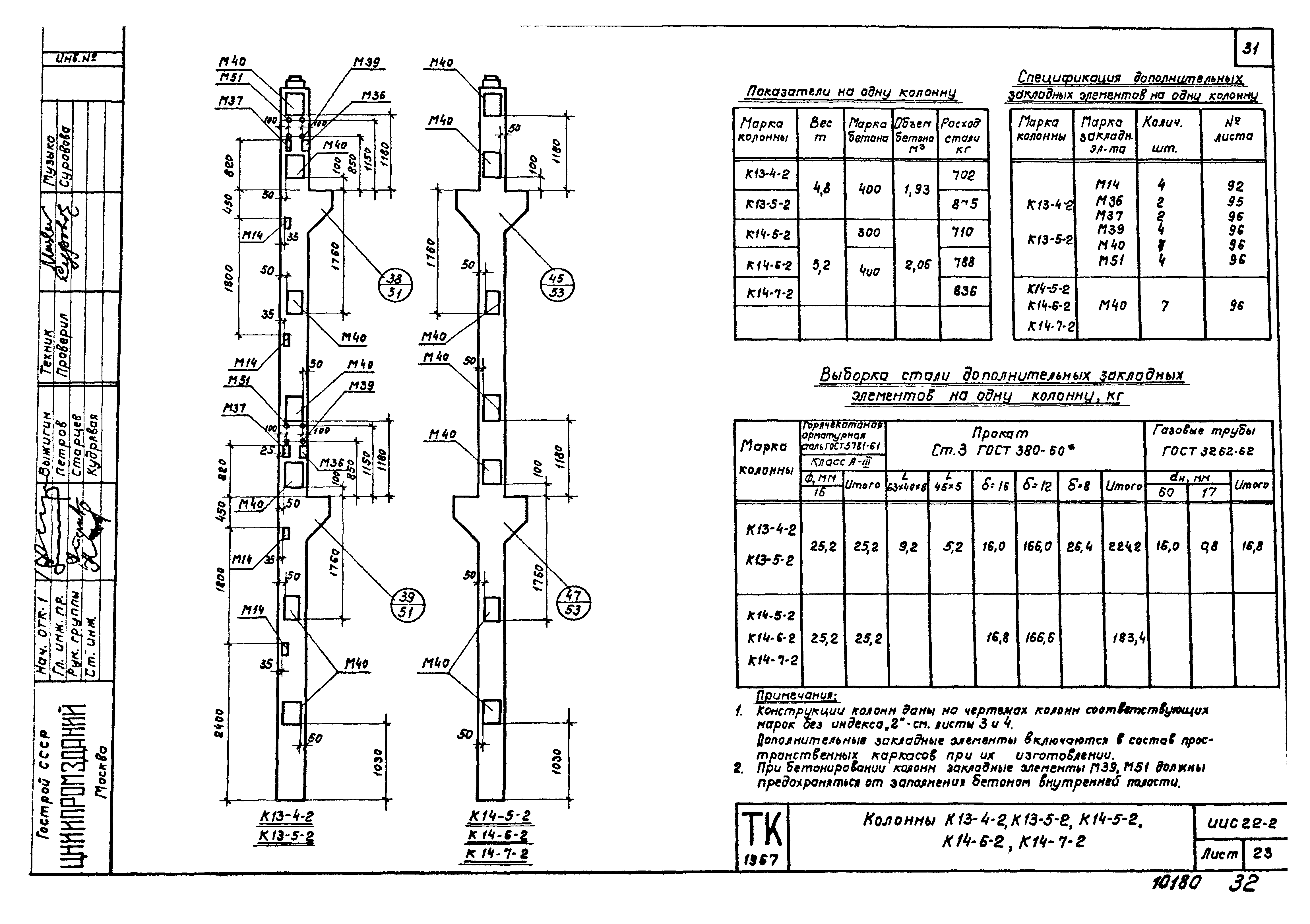 Серия ИИС22-2