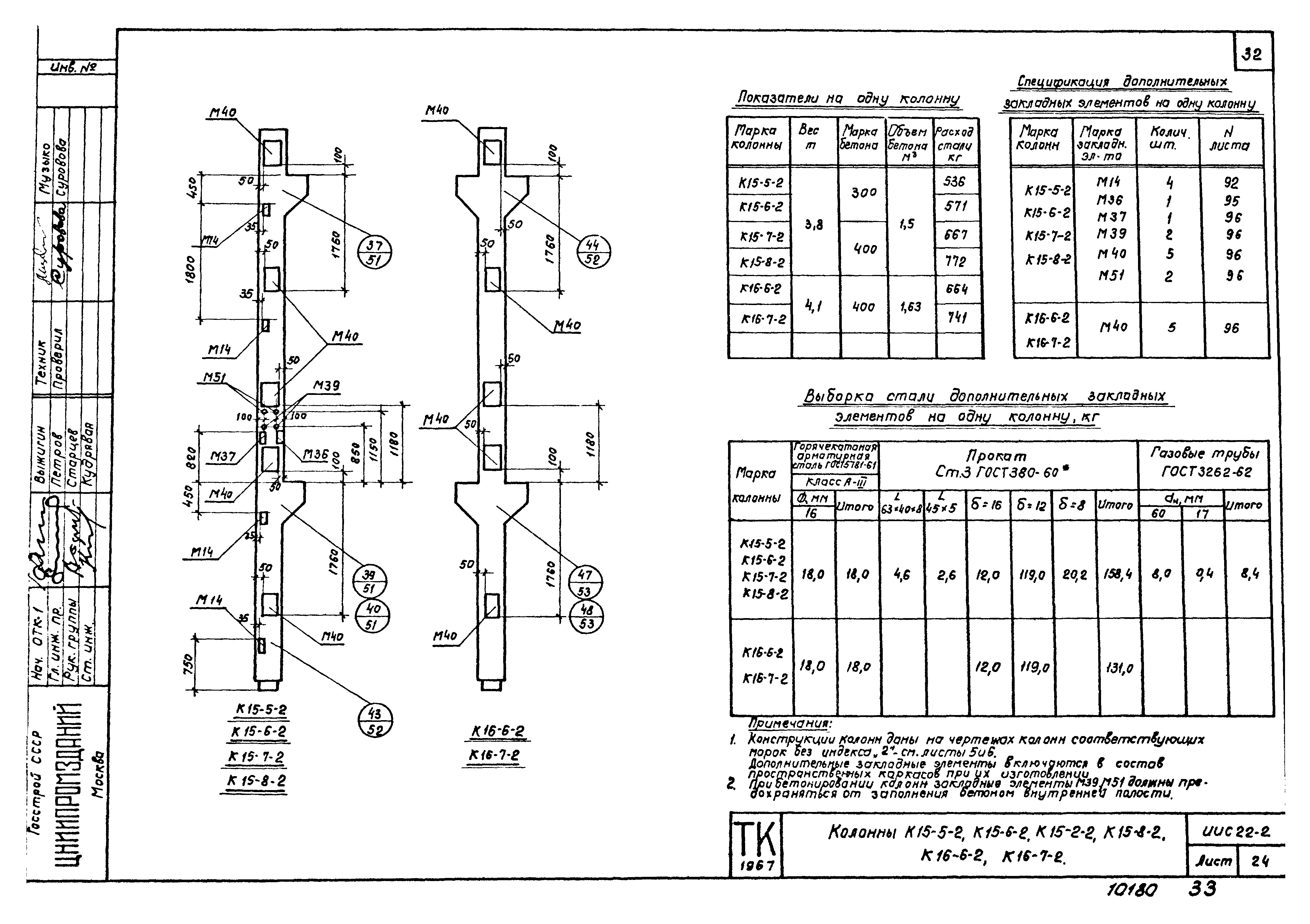 Серия ИИС22-2