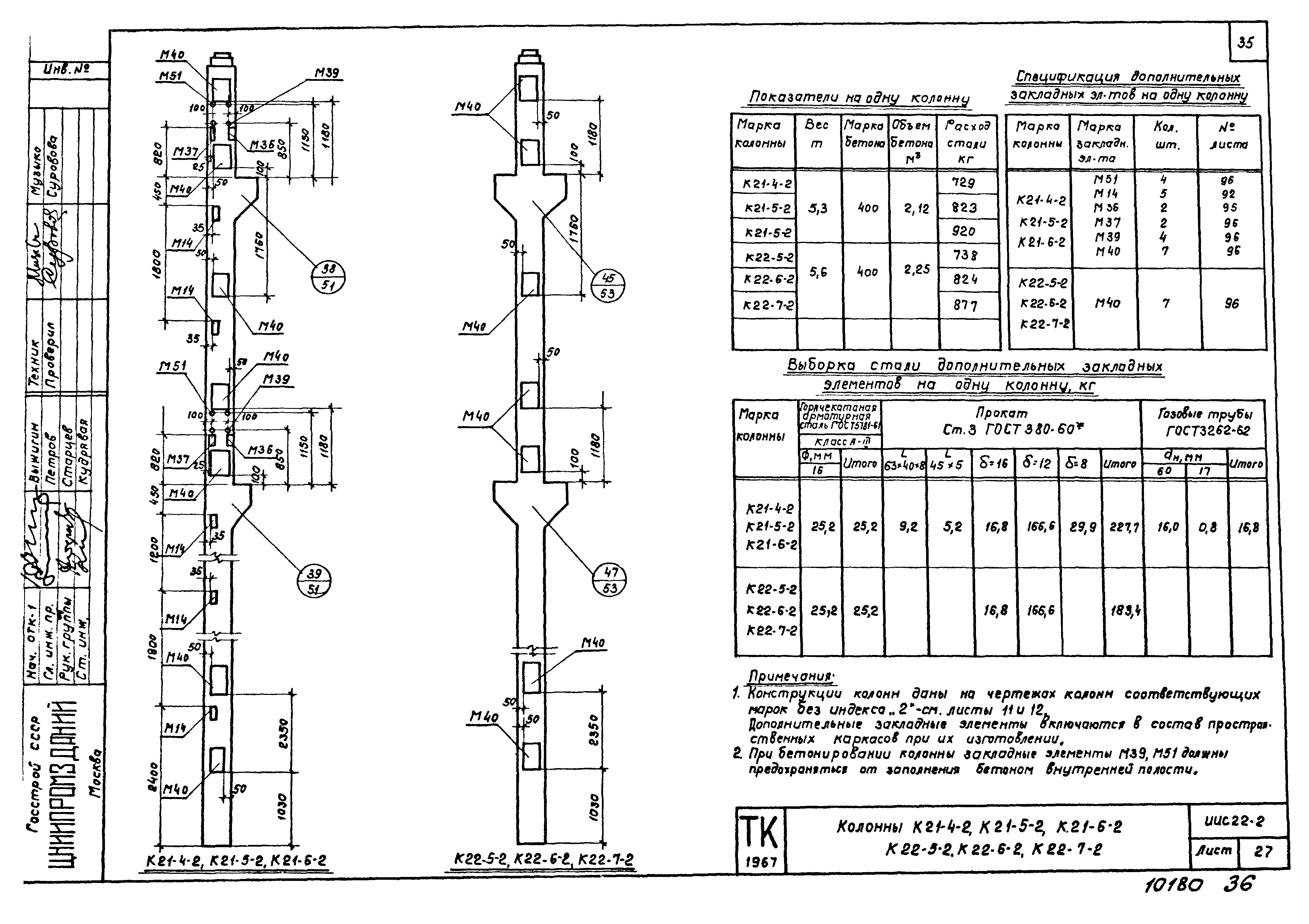 Серия ИИС22-2