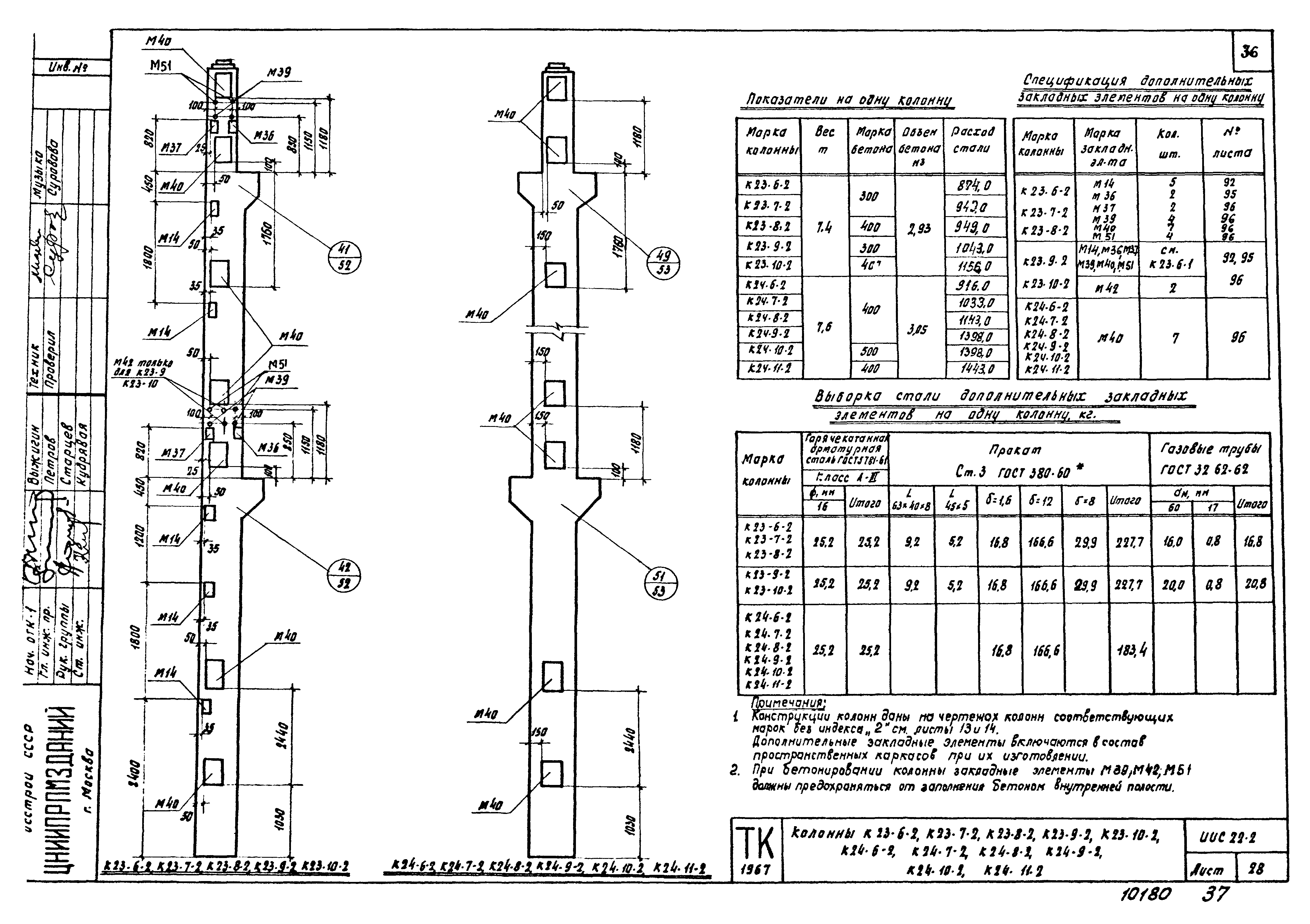 Серия ИИС22-2