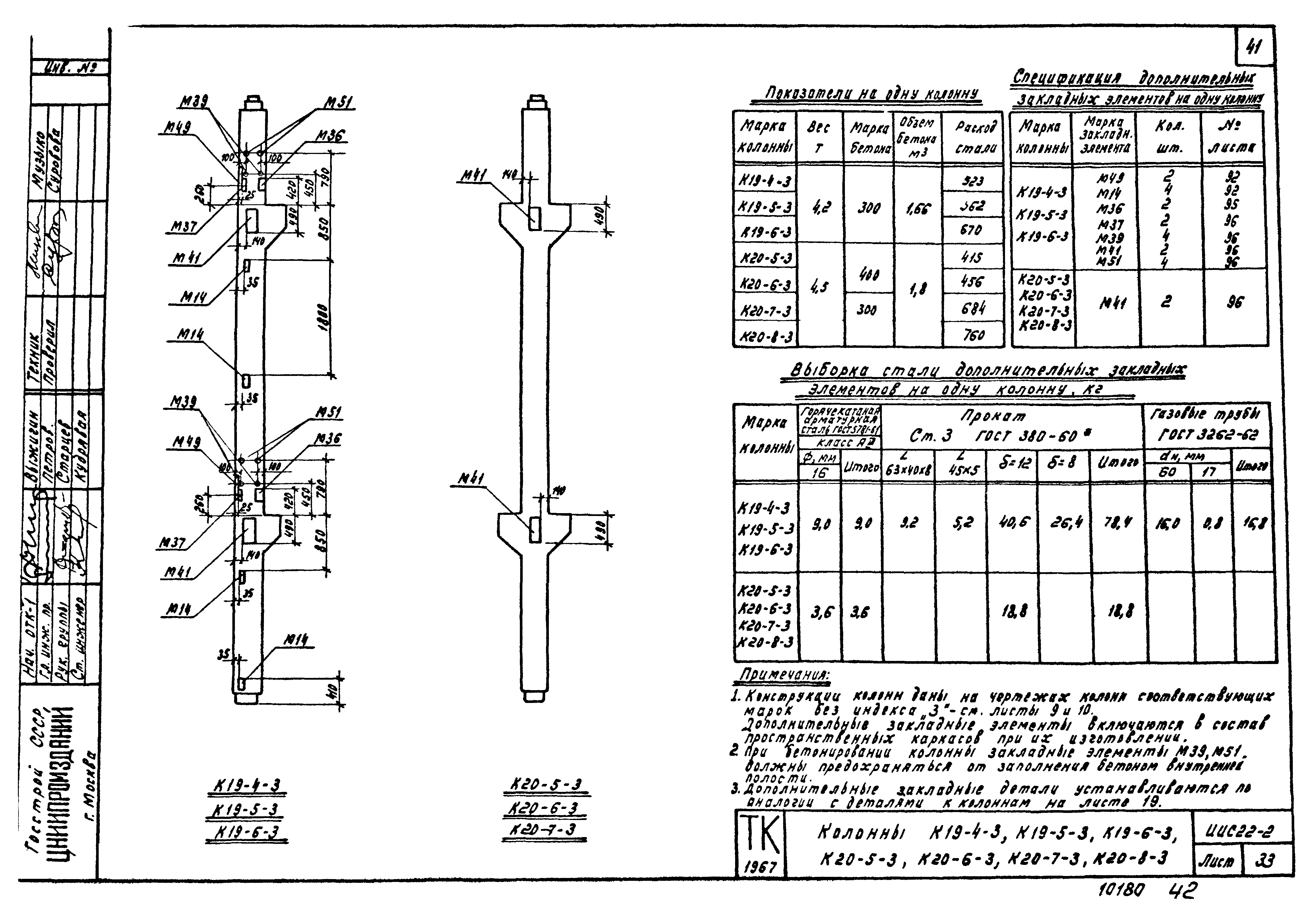 Серия ИИС22-2