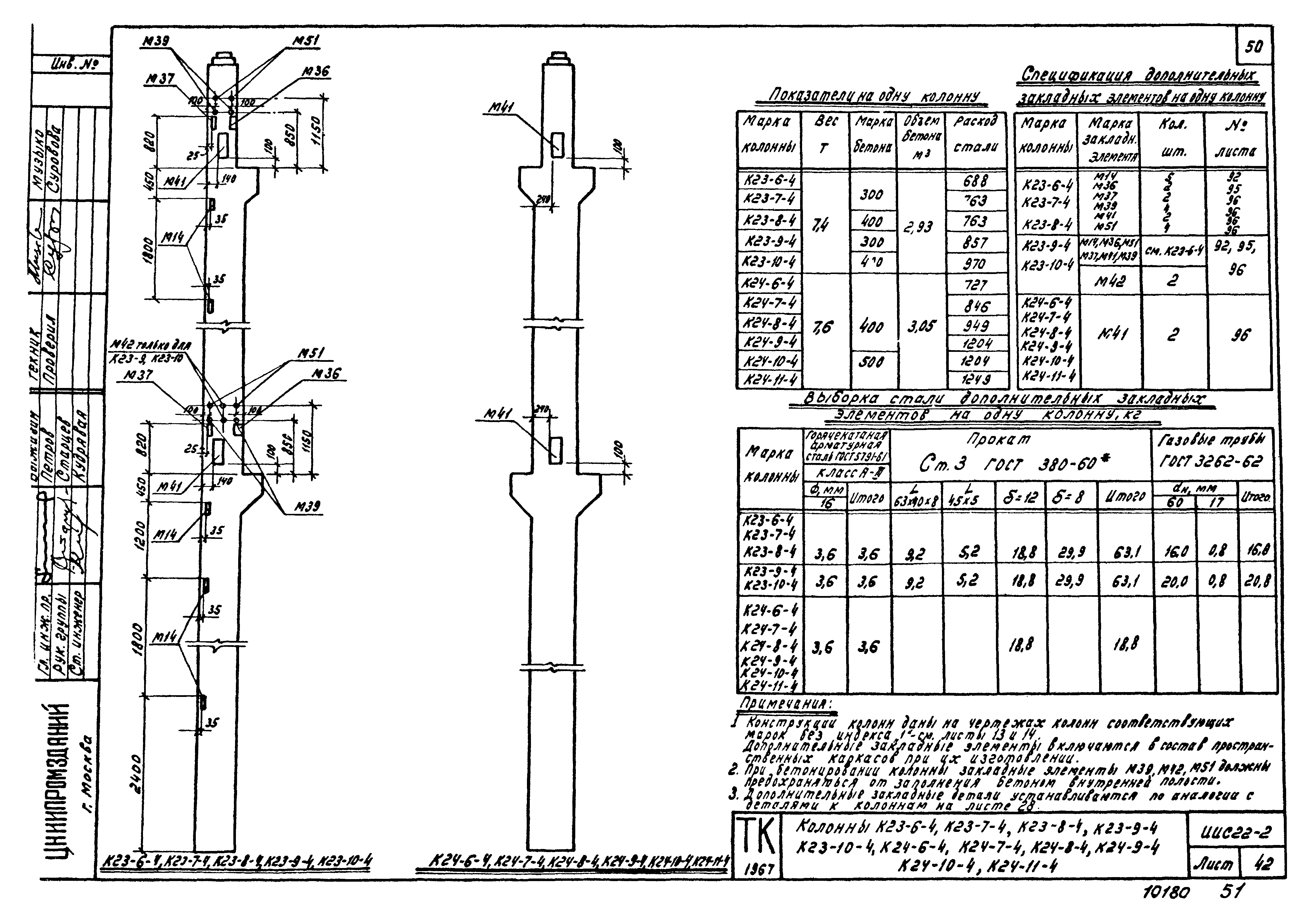 Серия ИИС22-2