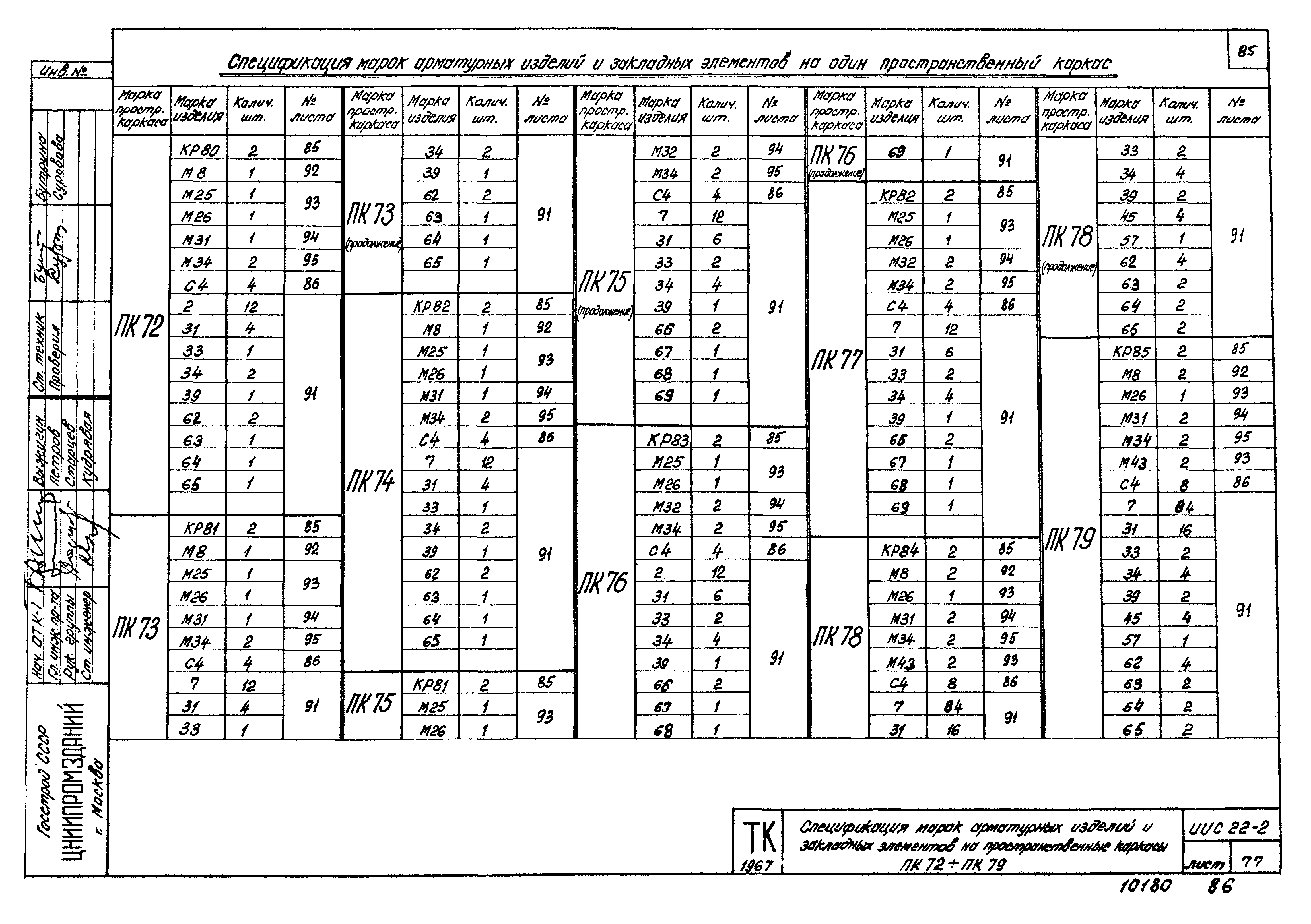 Серия ИИС22-2