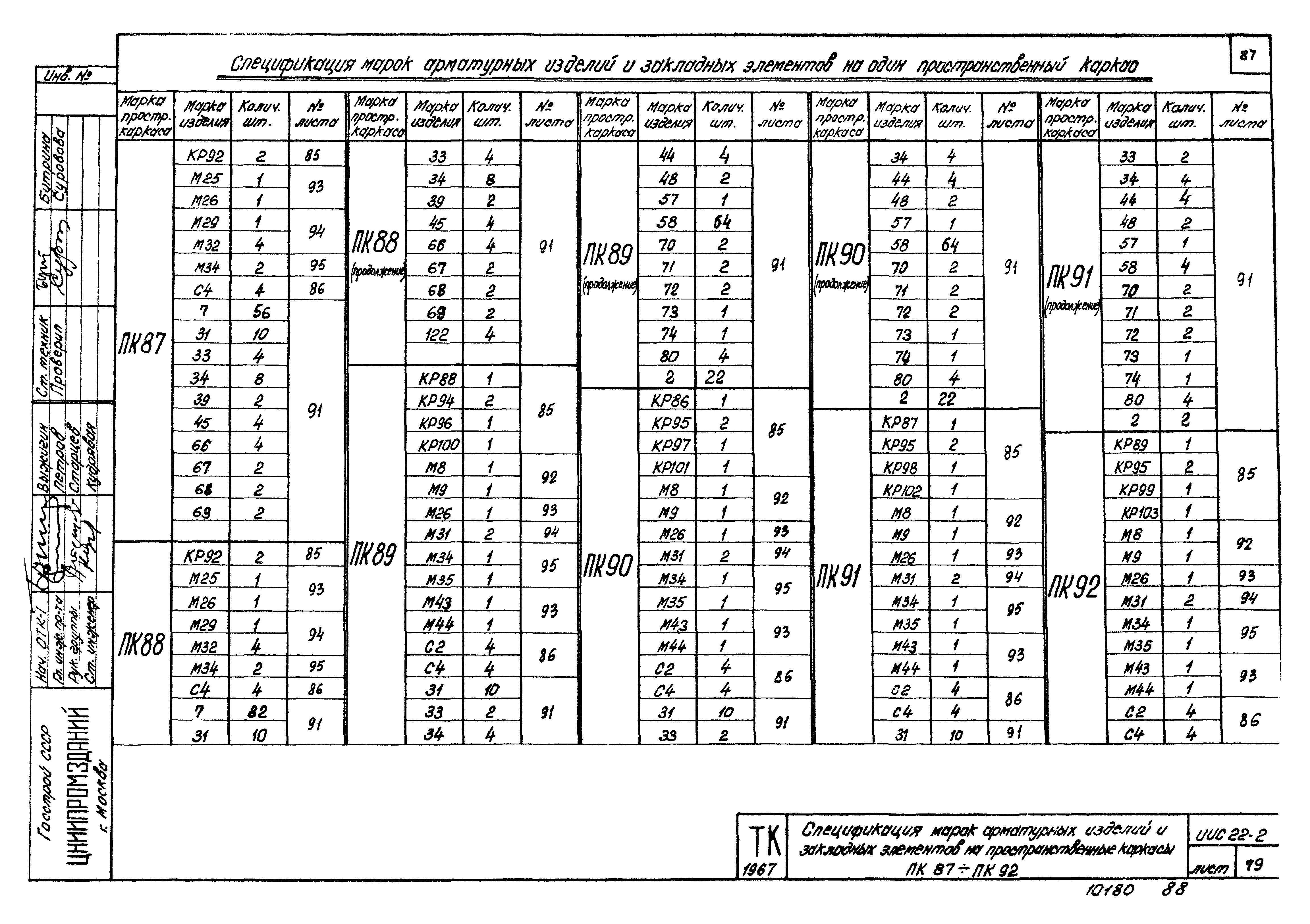 Серия ИИС22-2