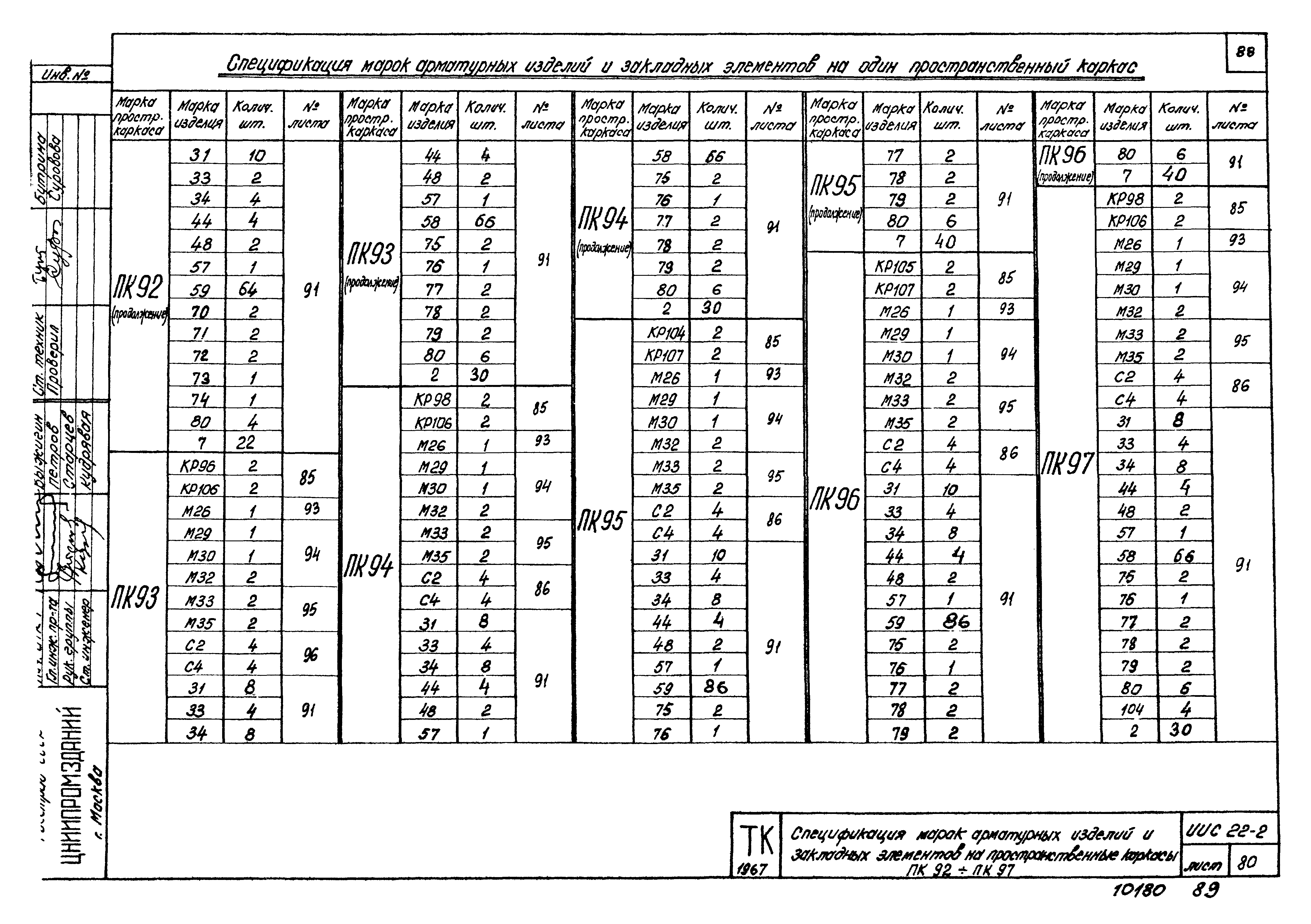 Серия ИИС22-2