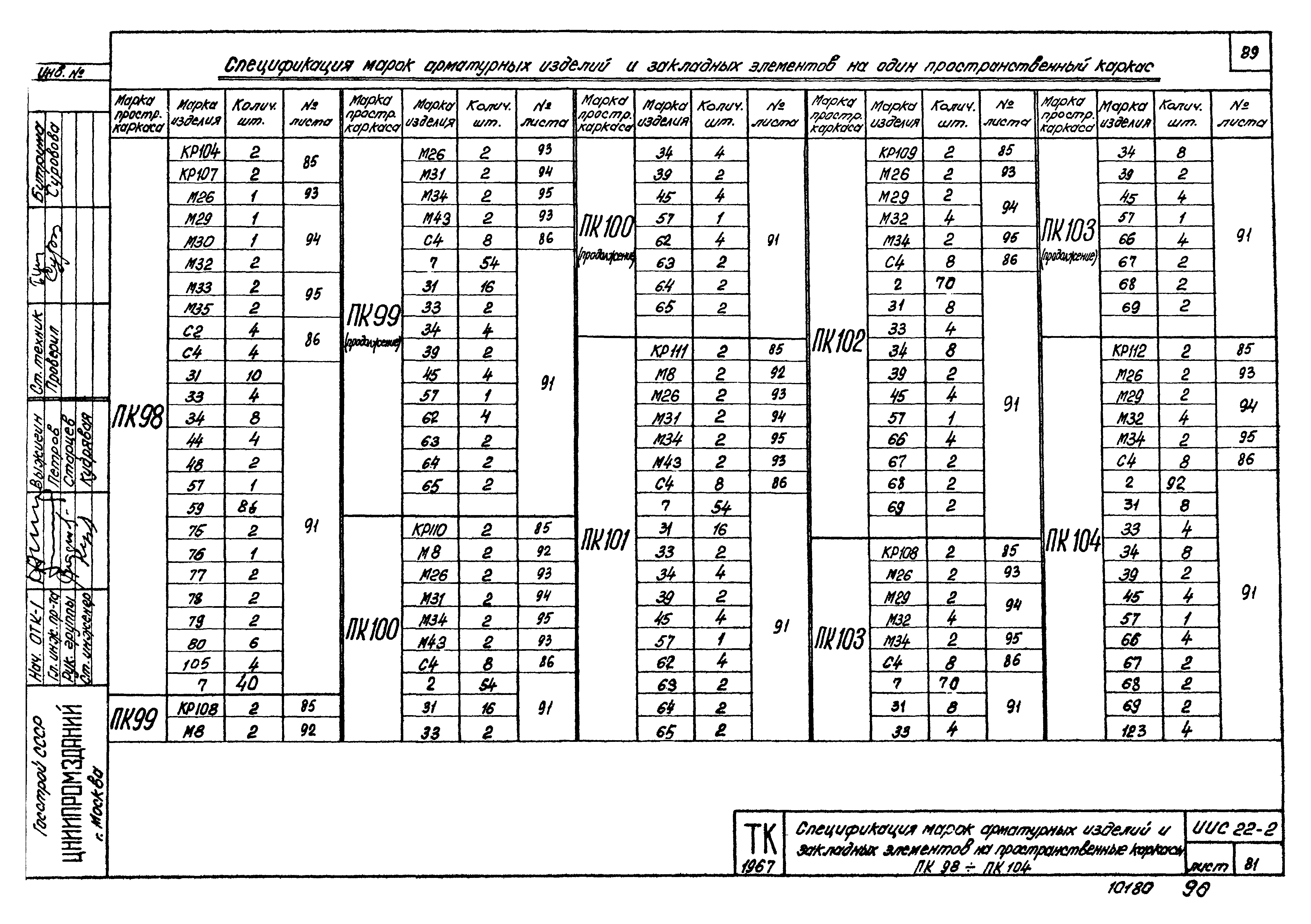 Серия ИИС22-2