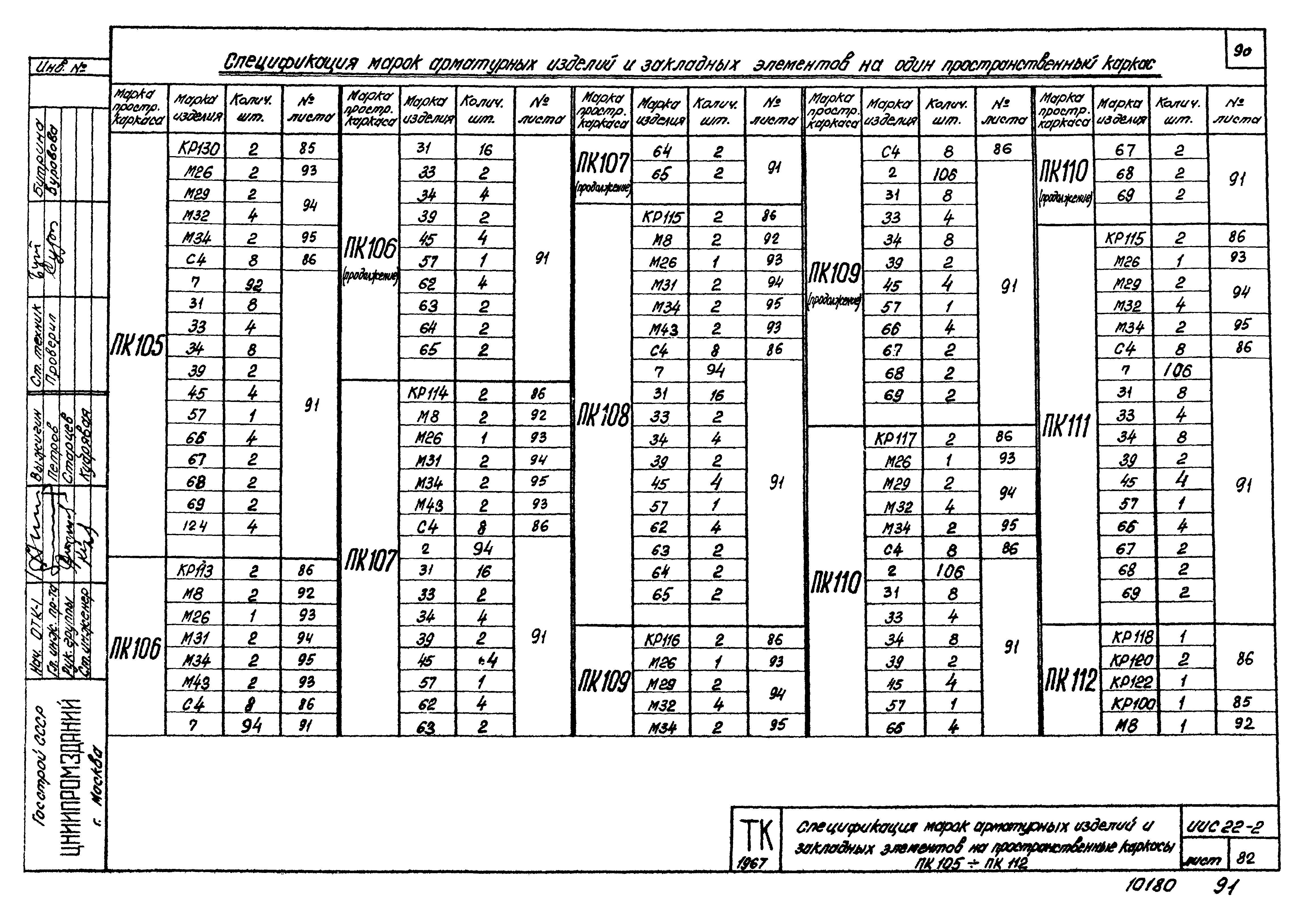 Серия ИИС22-2