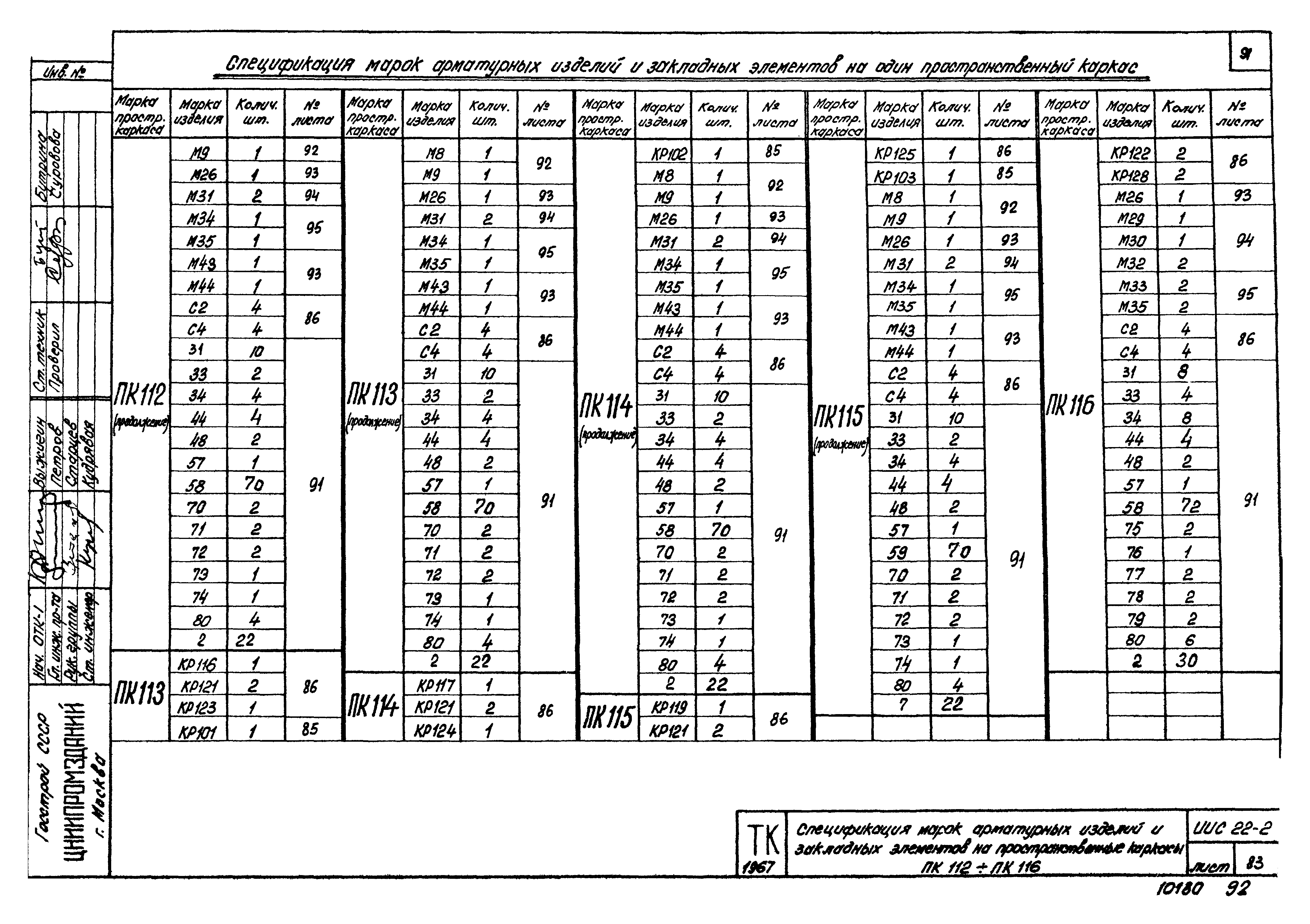 Серия ИИС22-2