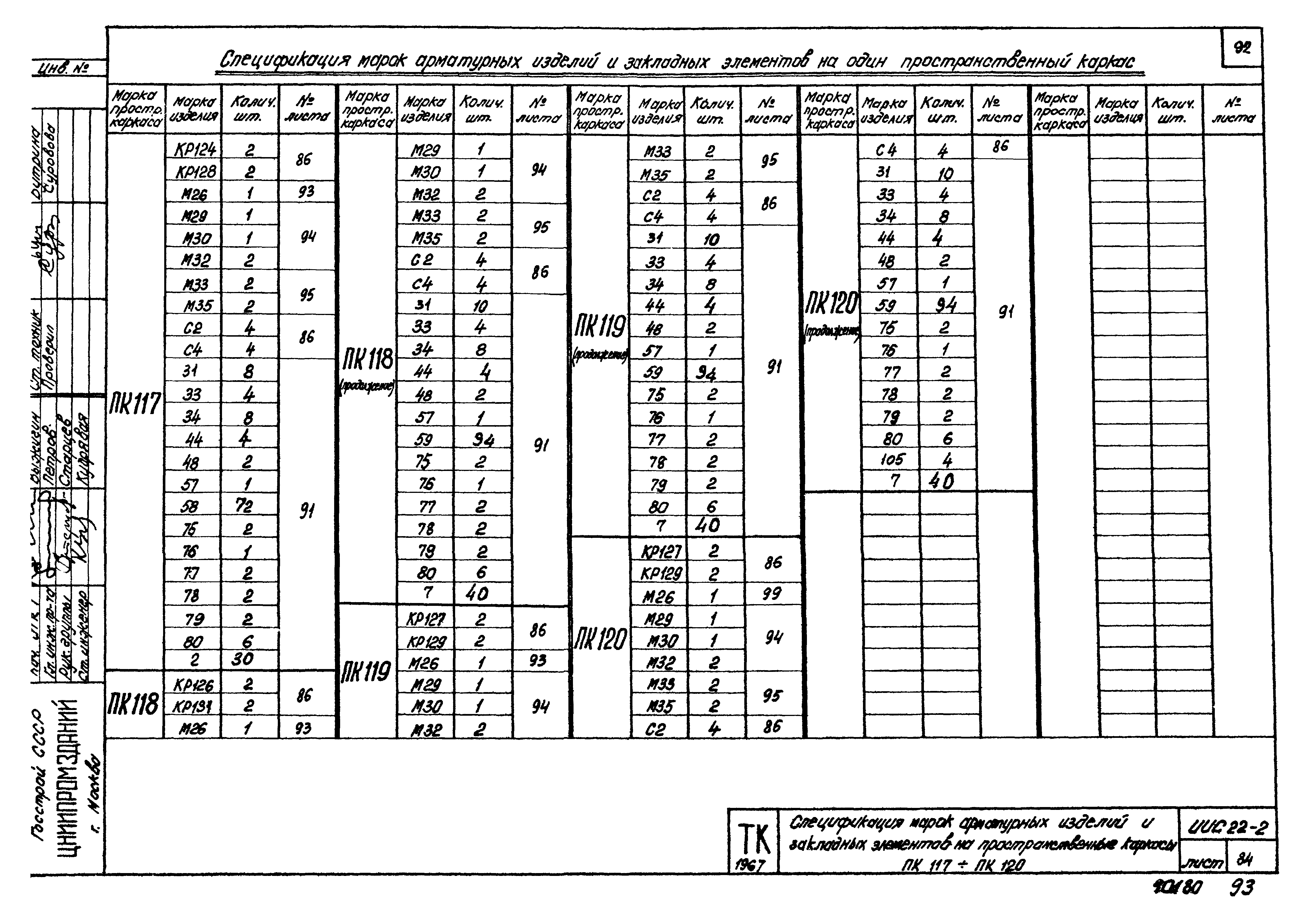 Серия ИИС22-2