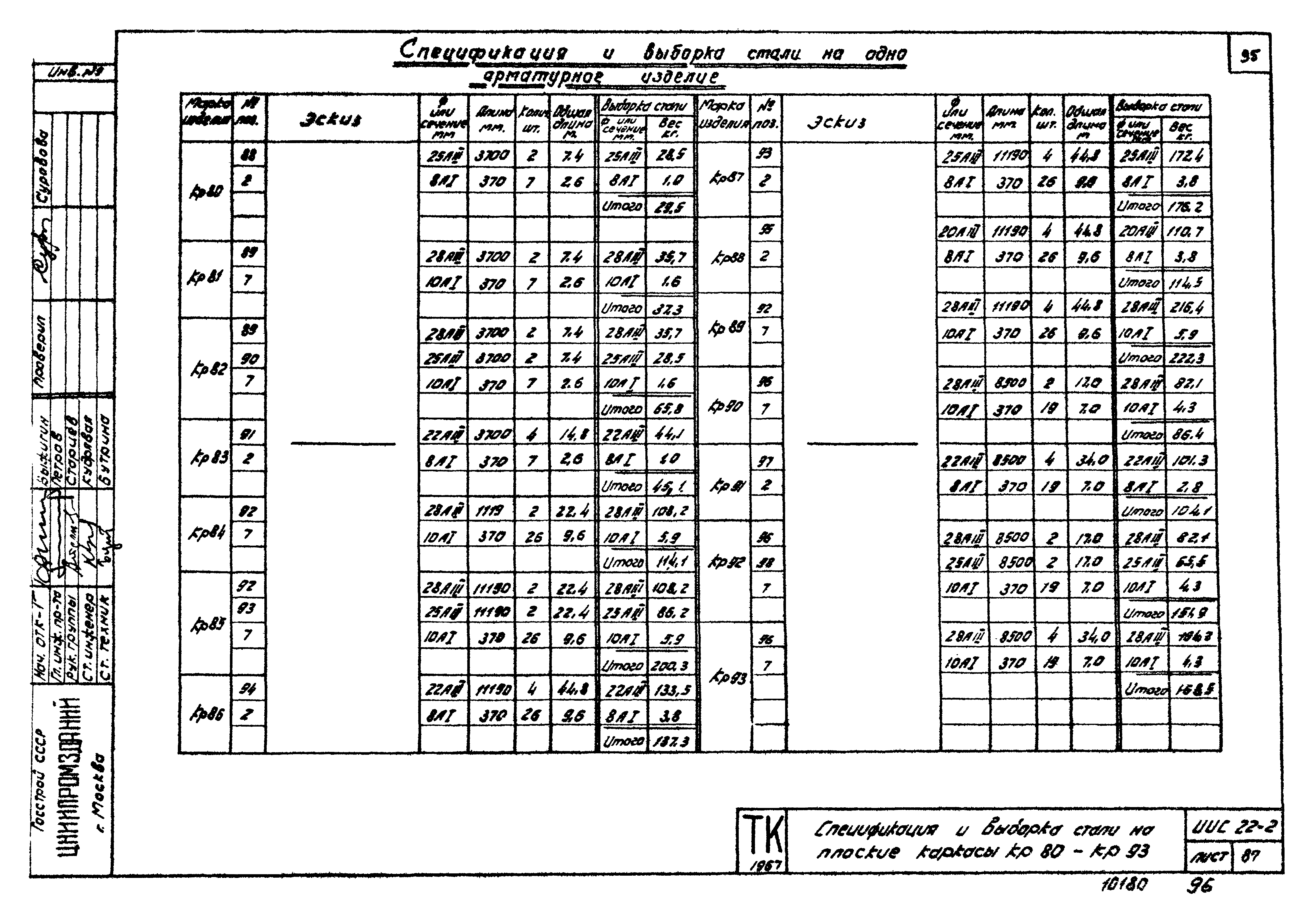 Серия ИИС22-2