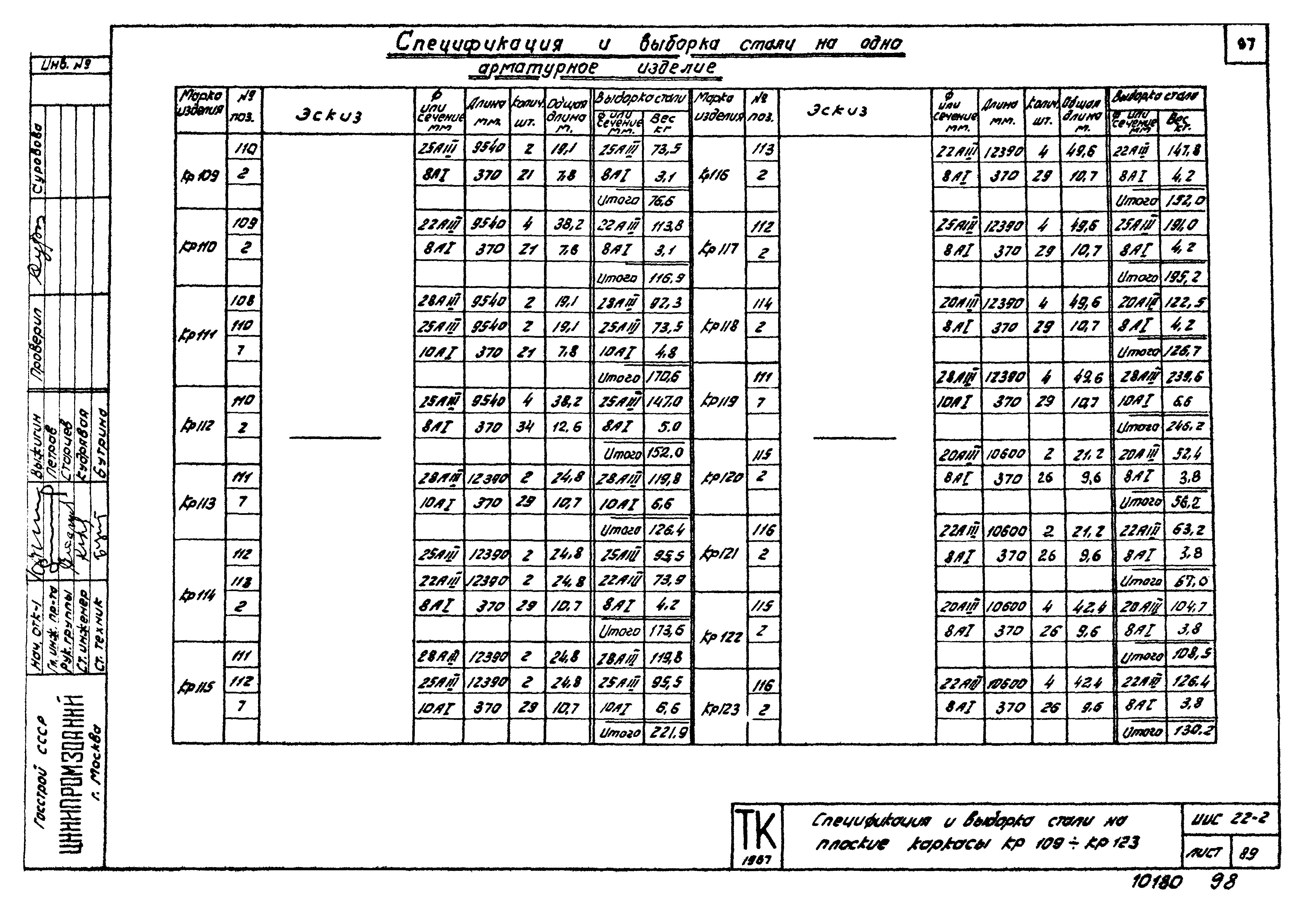 Серия ИИС22-2