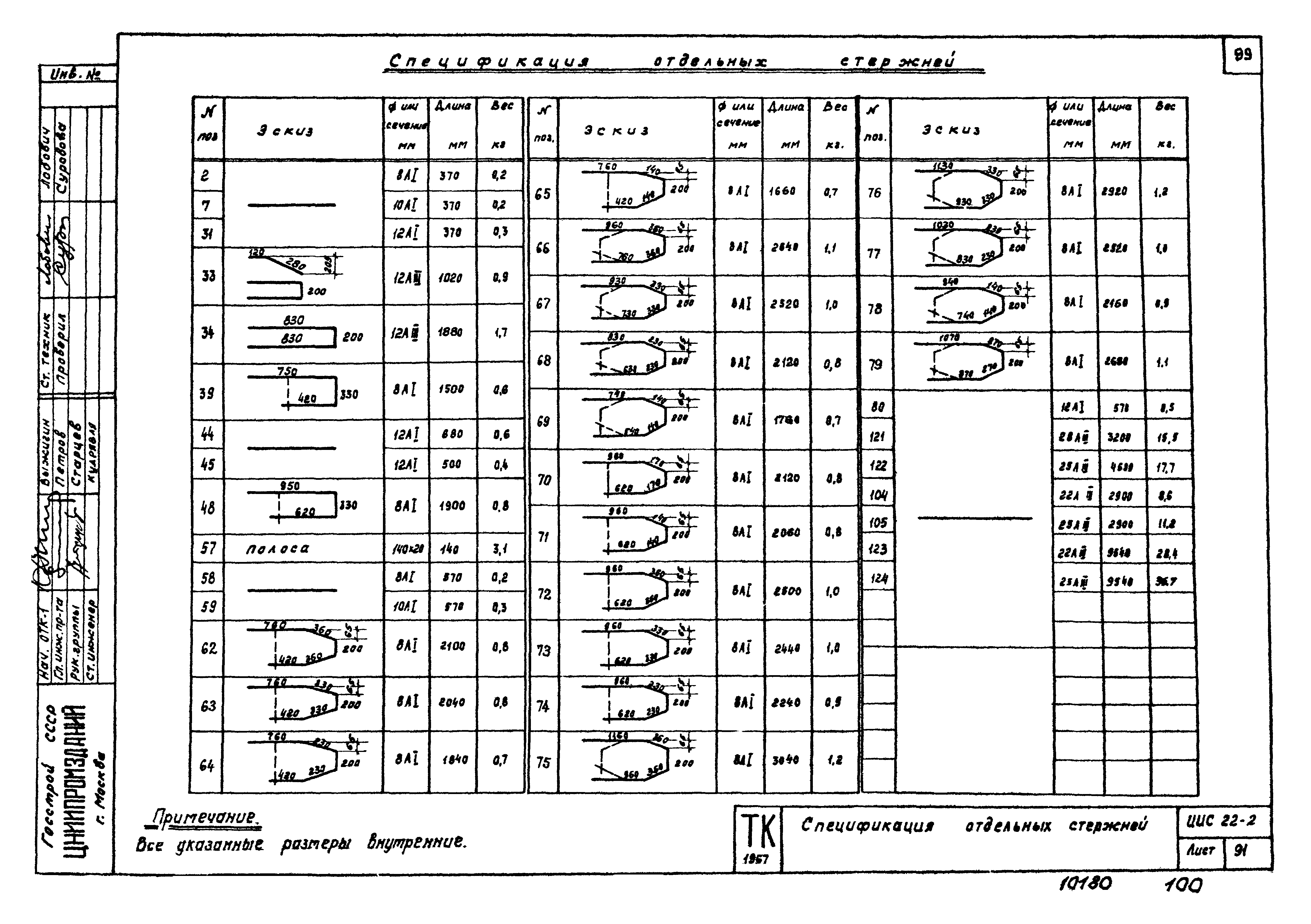 Серия ИИС22-2