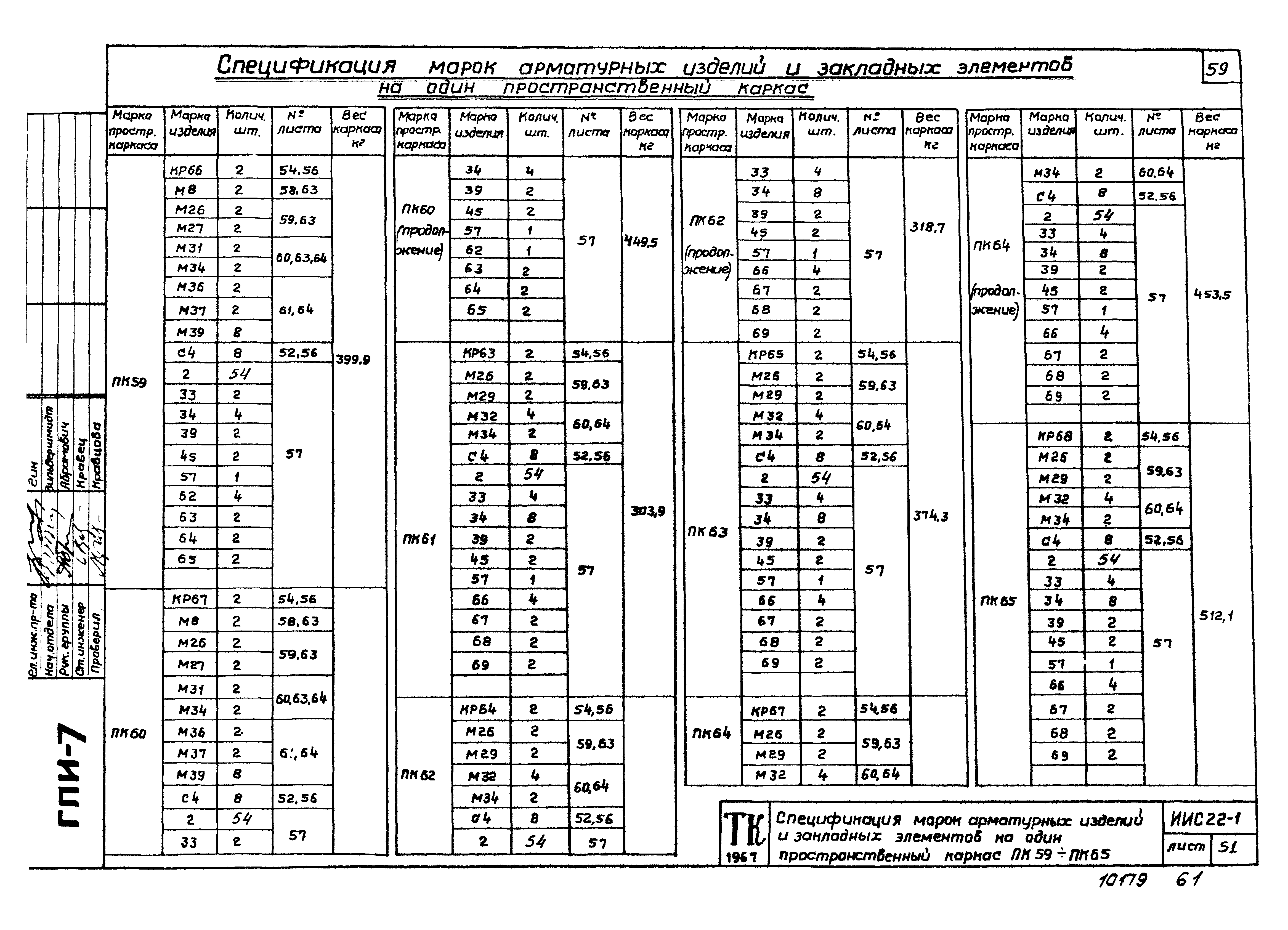 Серия ИИС22-1