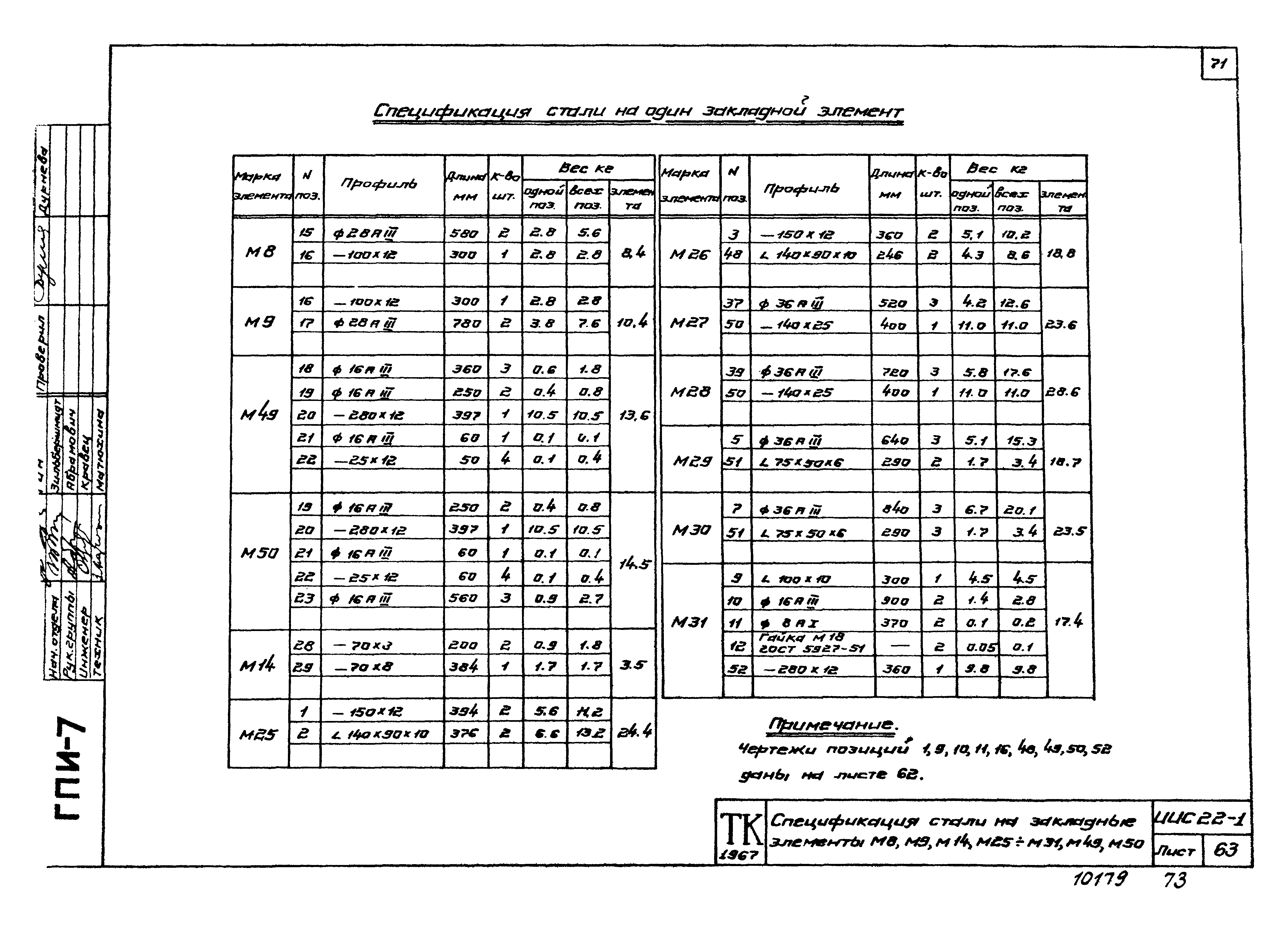 Серия ИИС22-1