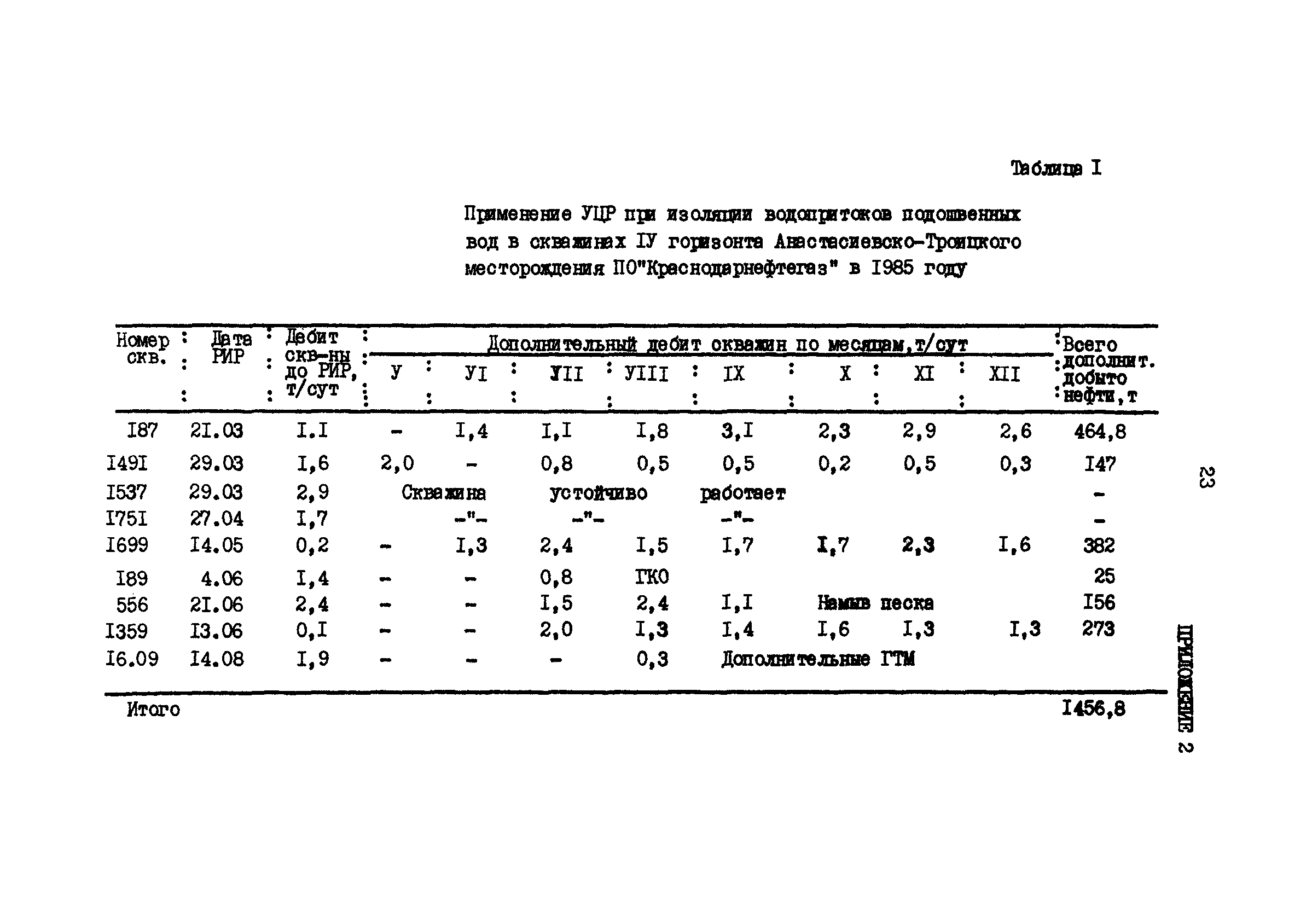 РД 39-0147009-524-86