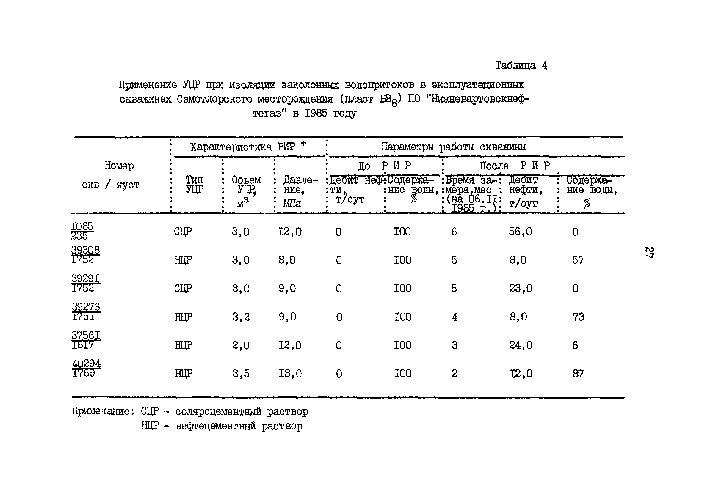 РД 39-0147009-524-86