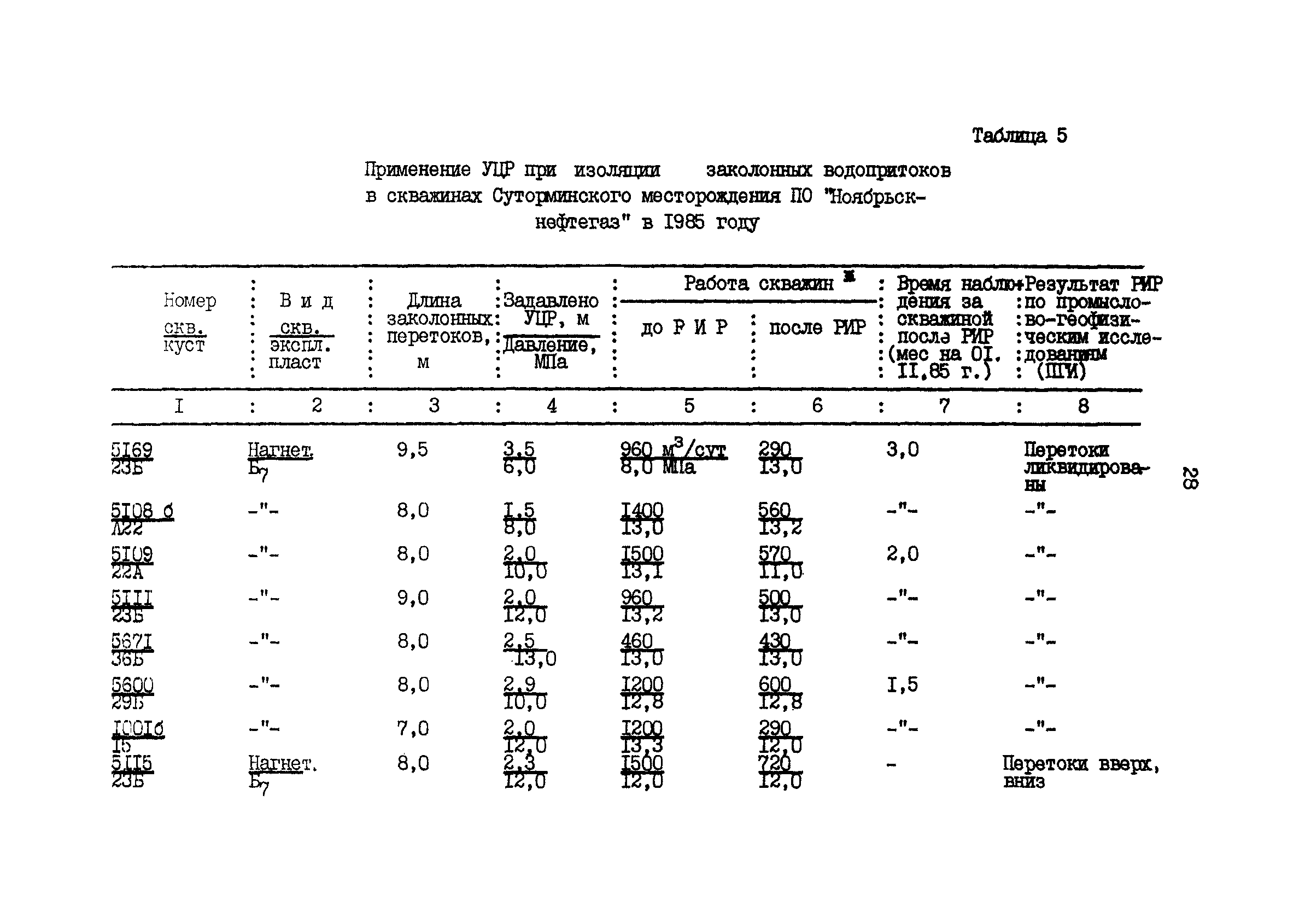 РД 39-0147009-524-86