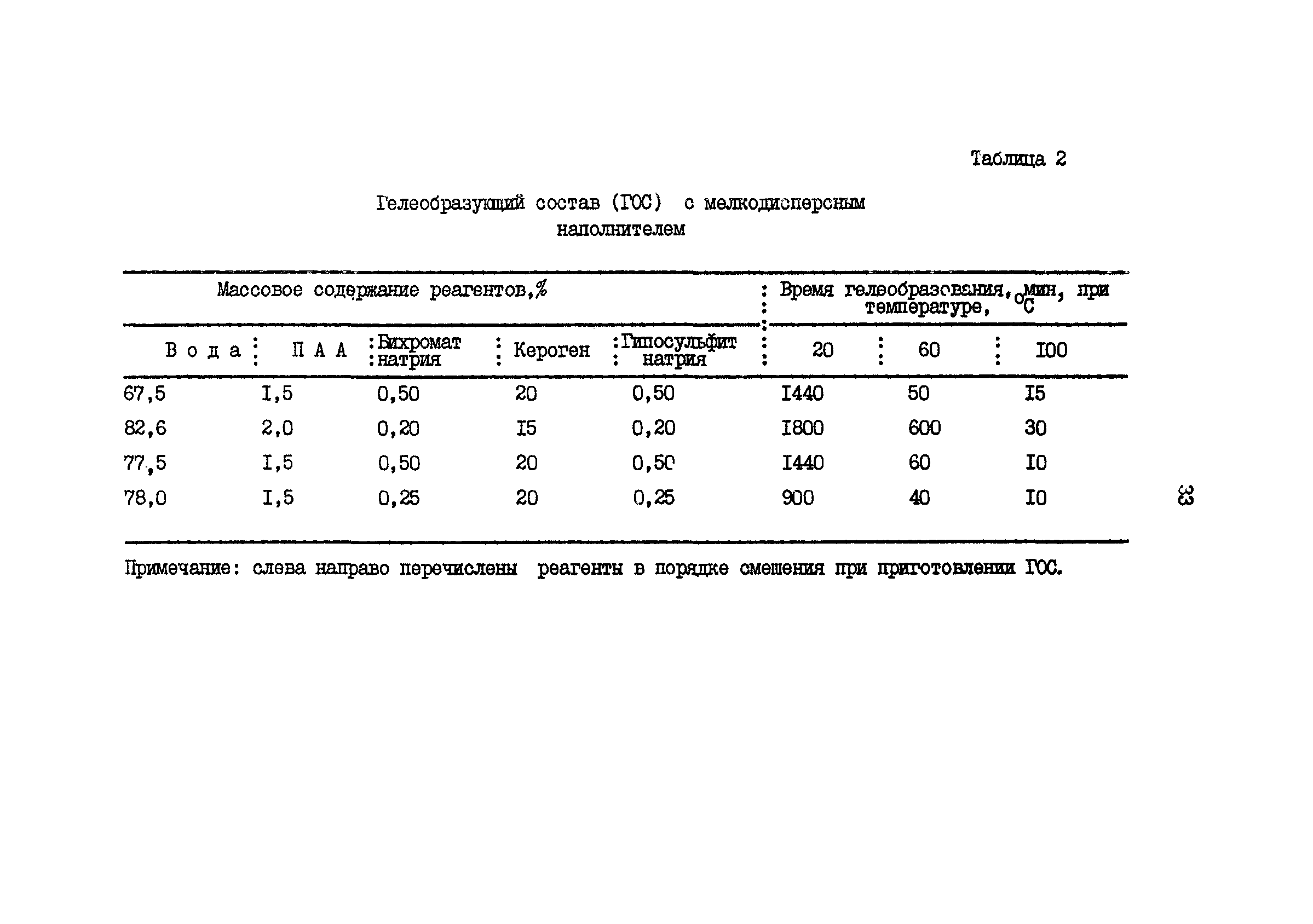 РД 39-0147009-524-86