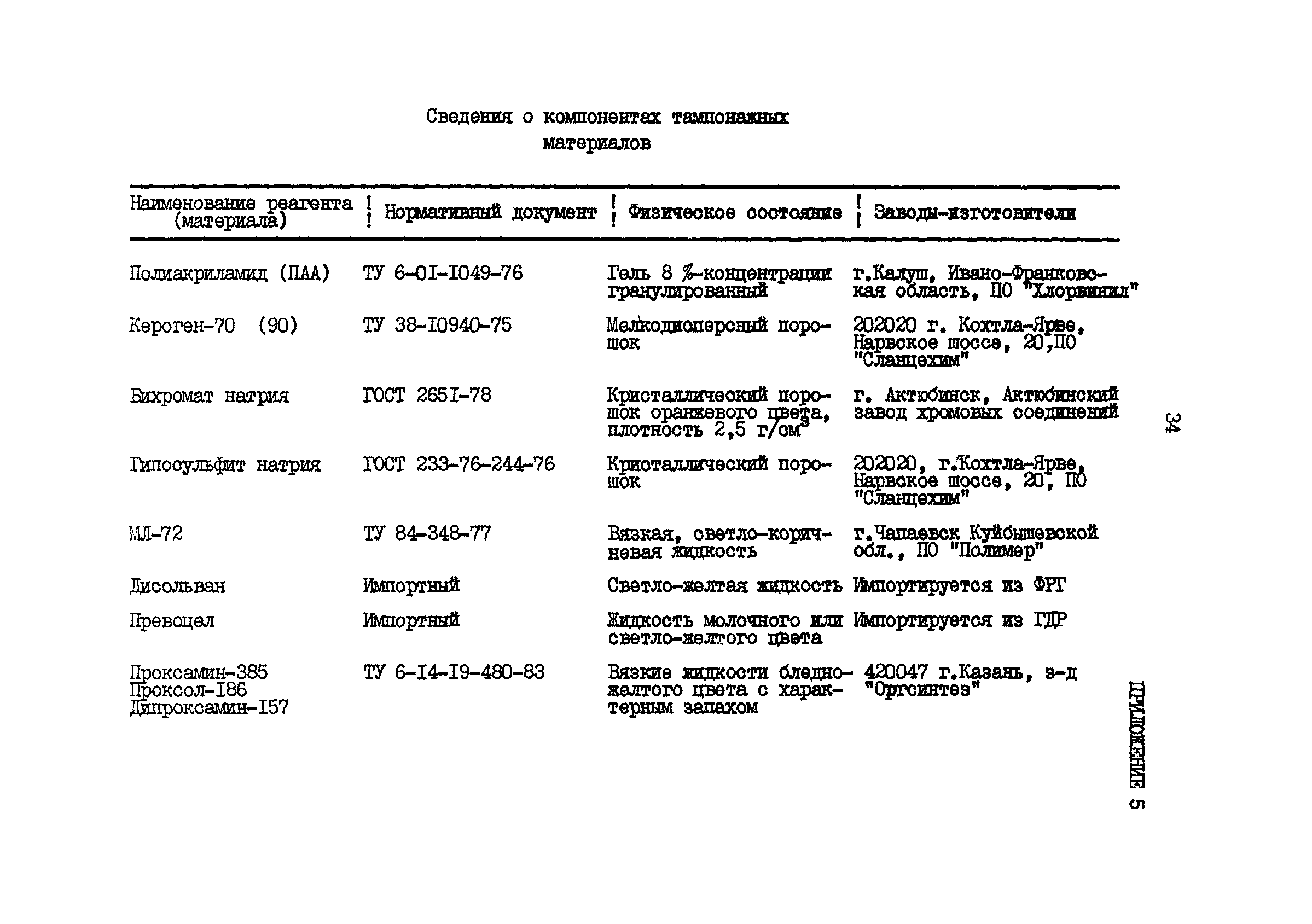 РД 39-0147009-524-86