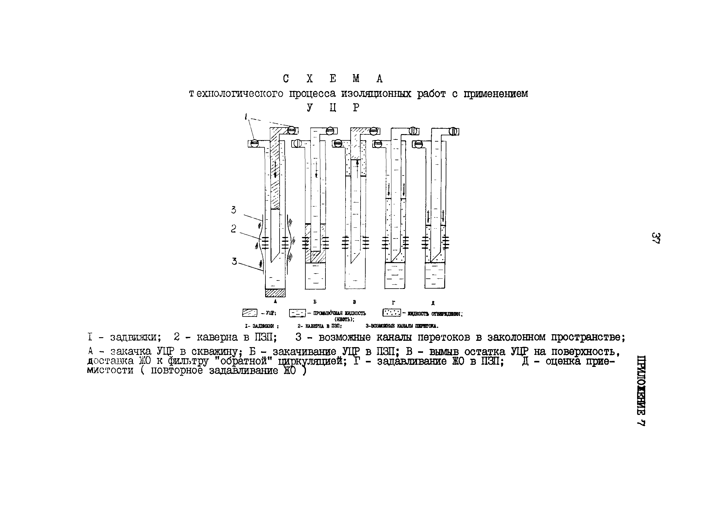 РД 39-0147009-524-86