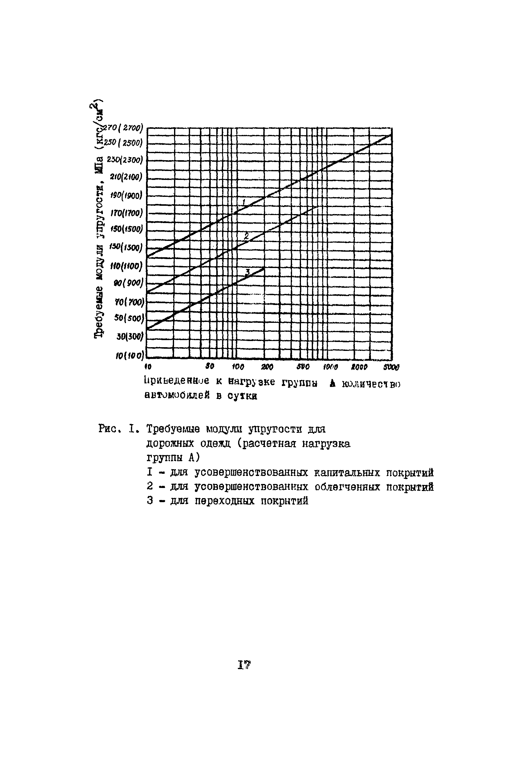 РСН 09-85 Госстрой БССР