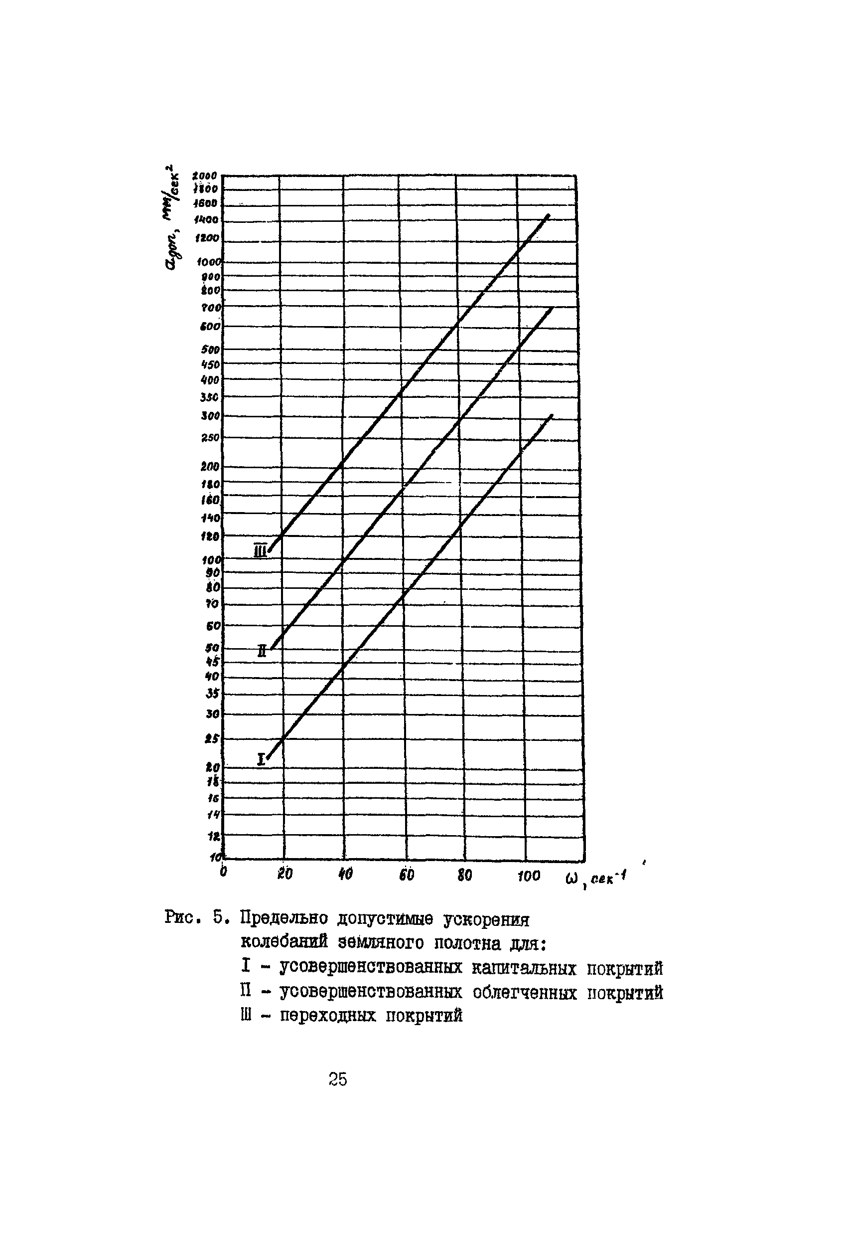 РСН 09-85 Госстрой БССР