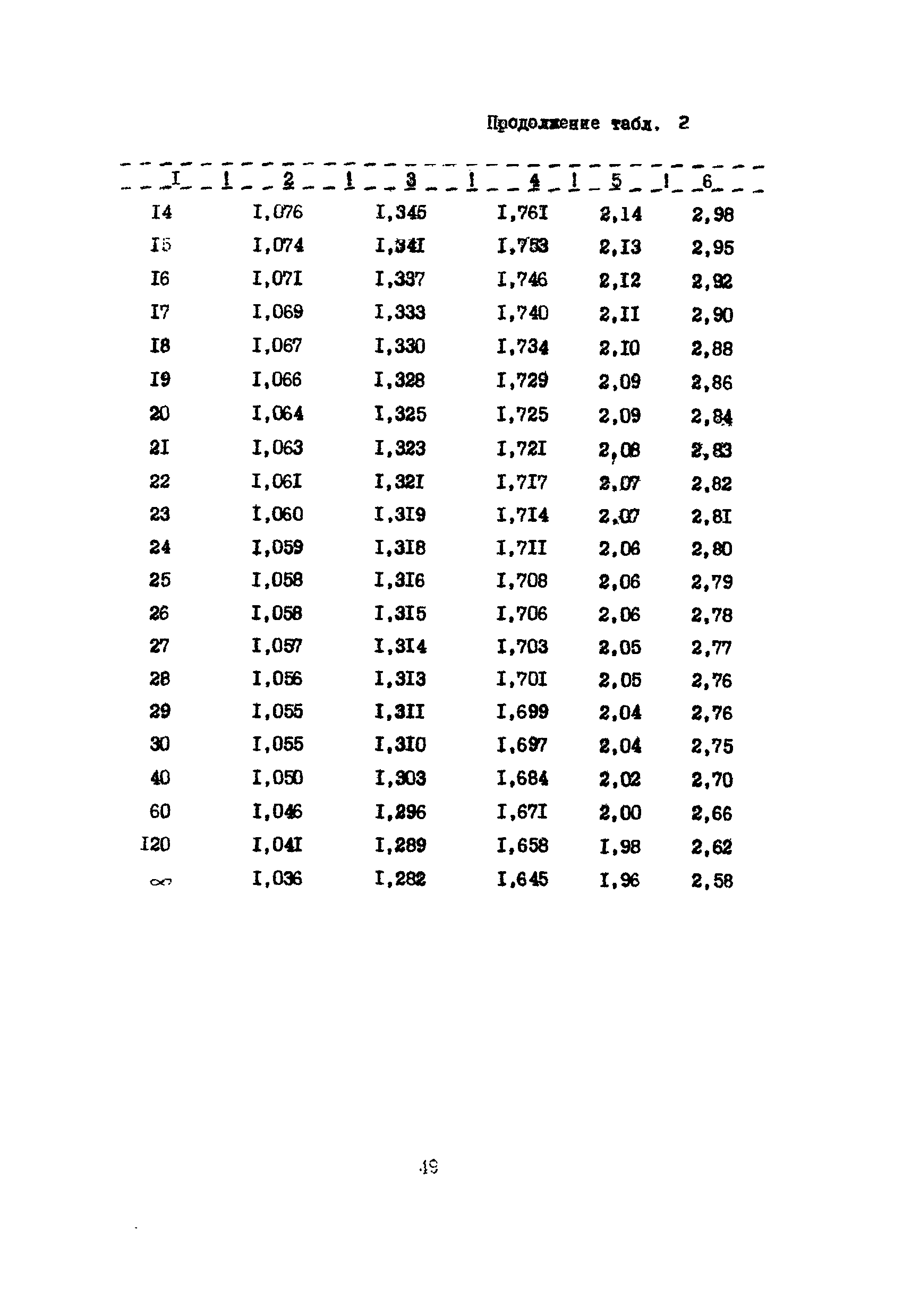 РСН 09-85 Госстрой БССР