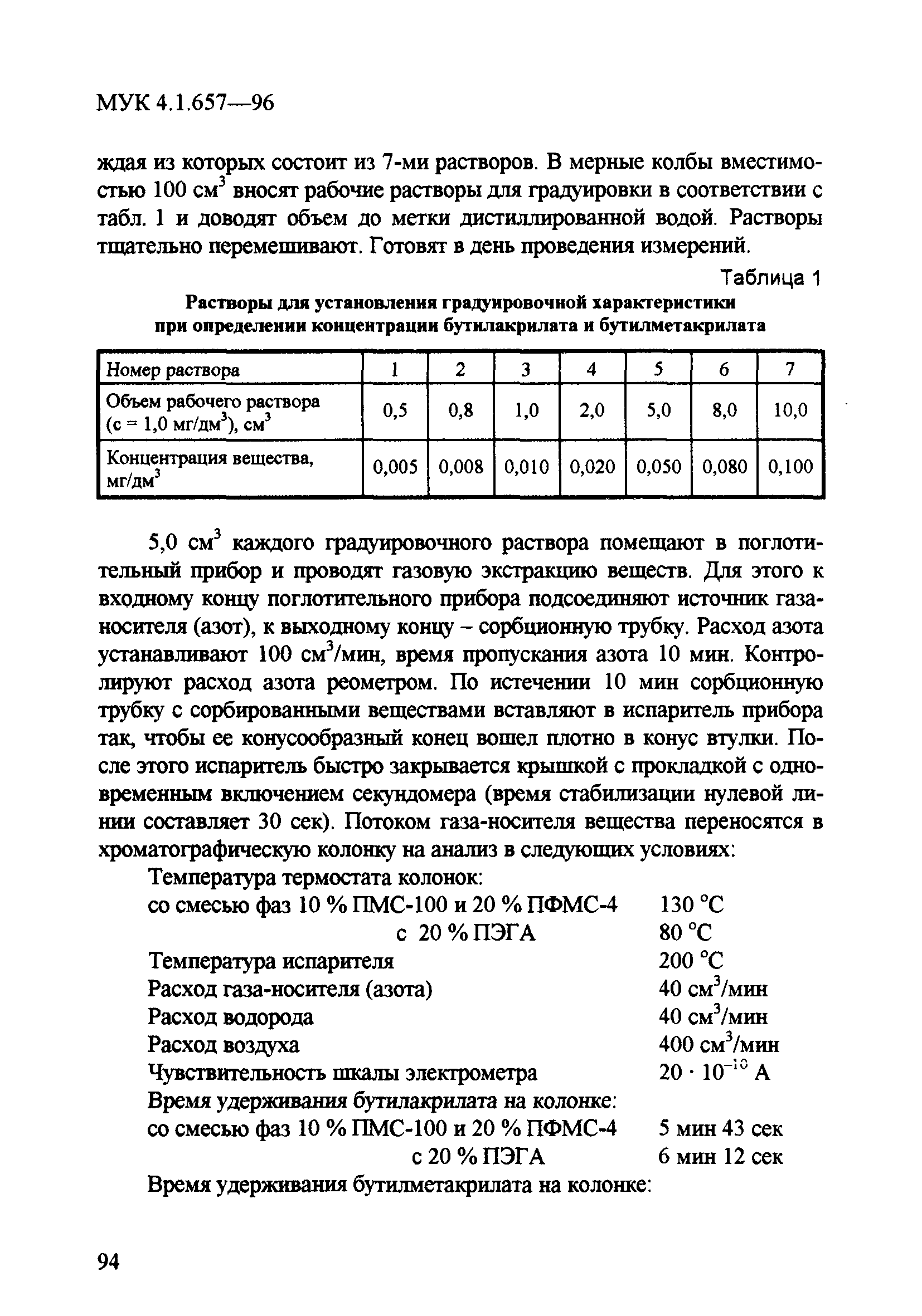 МУК 4.1.657-96