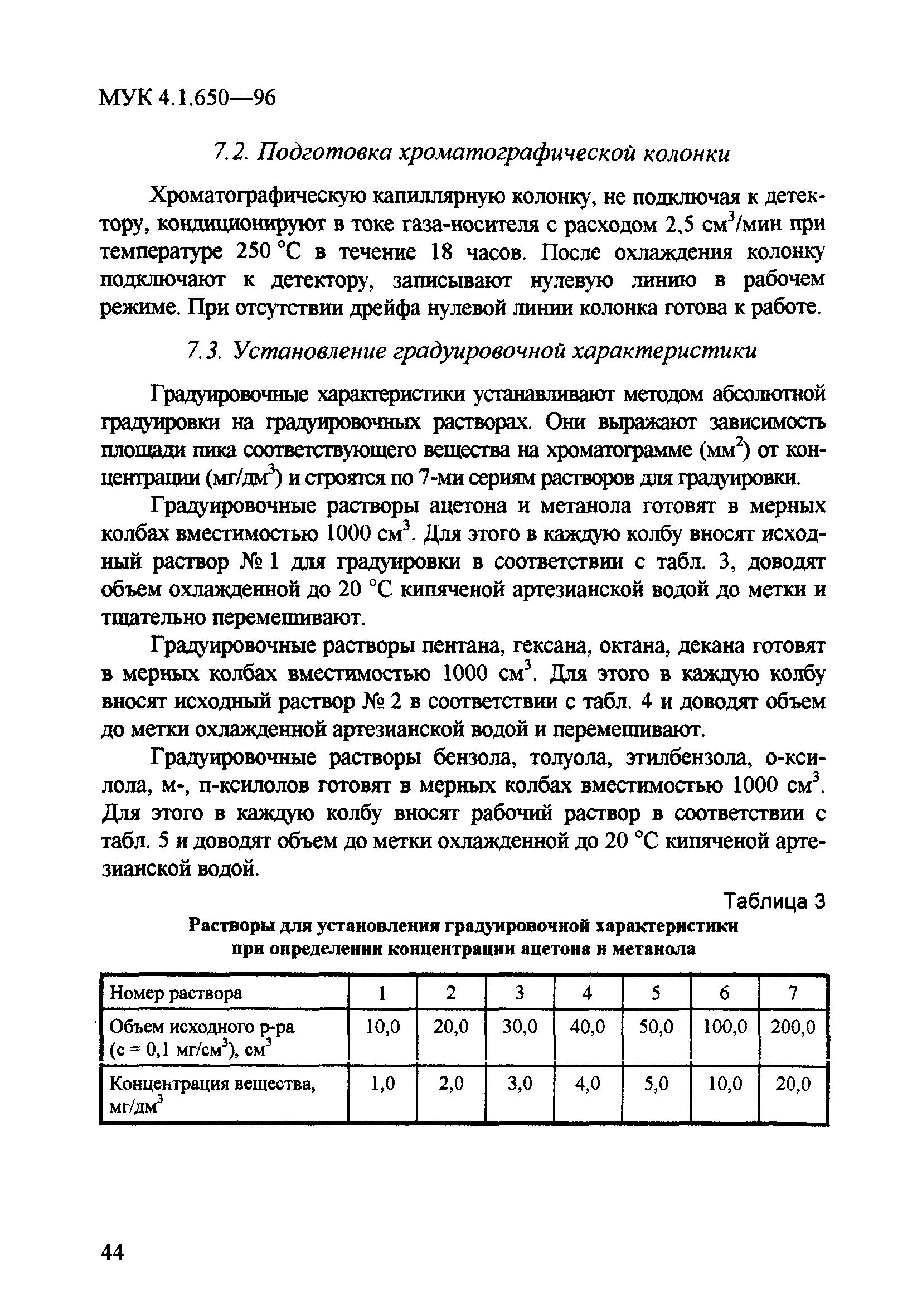 МУК 4.1.650-96