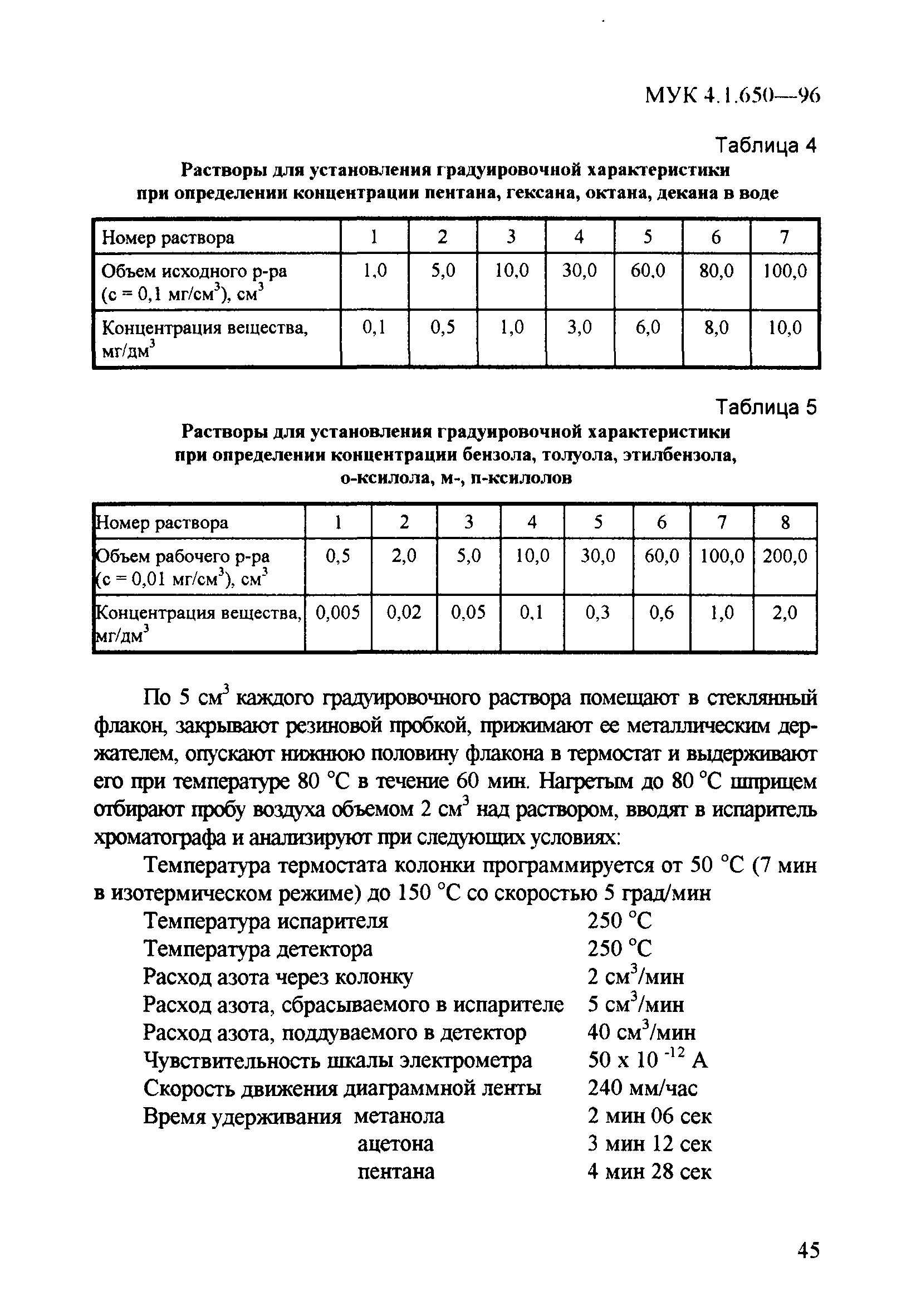 МУК 4.1.650-96